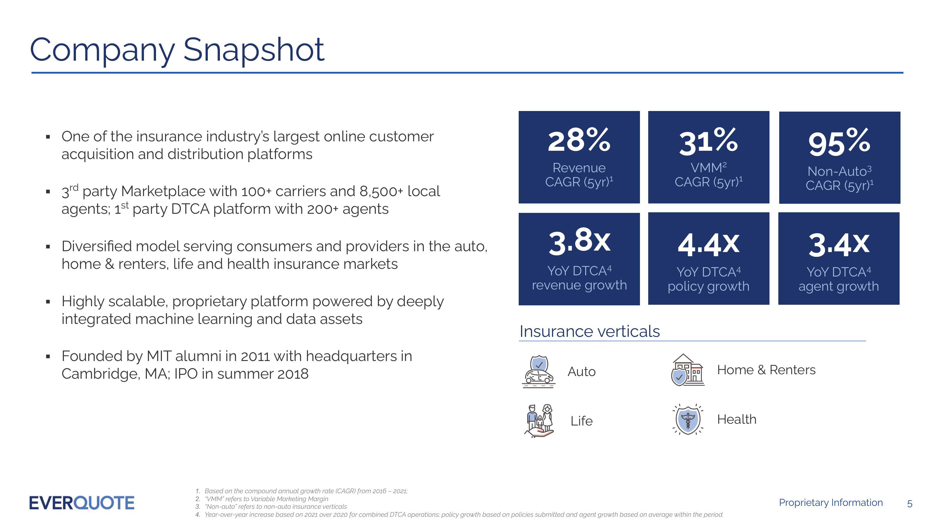 EVERQUOTE Investor Presentation February 2022 slide image #5