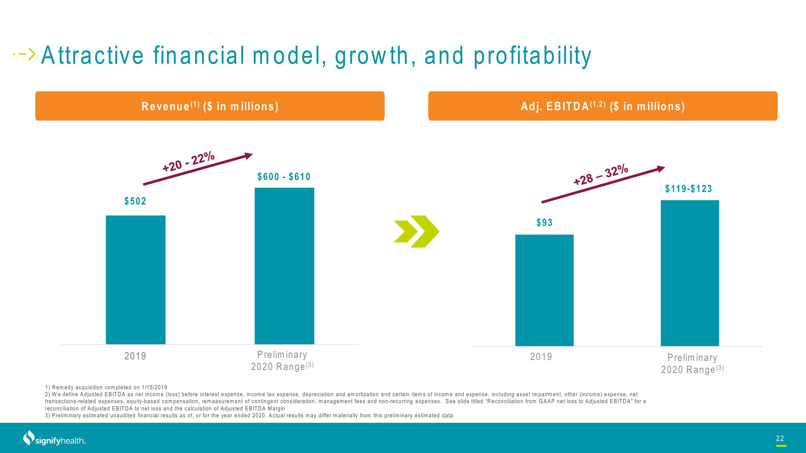 Signify Health Investor Presentation Deck slide image #22