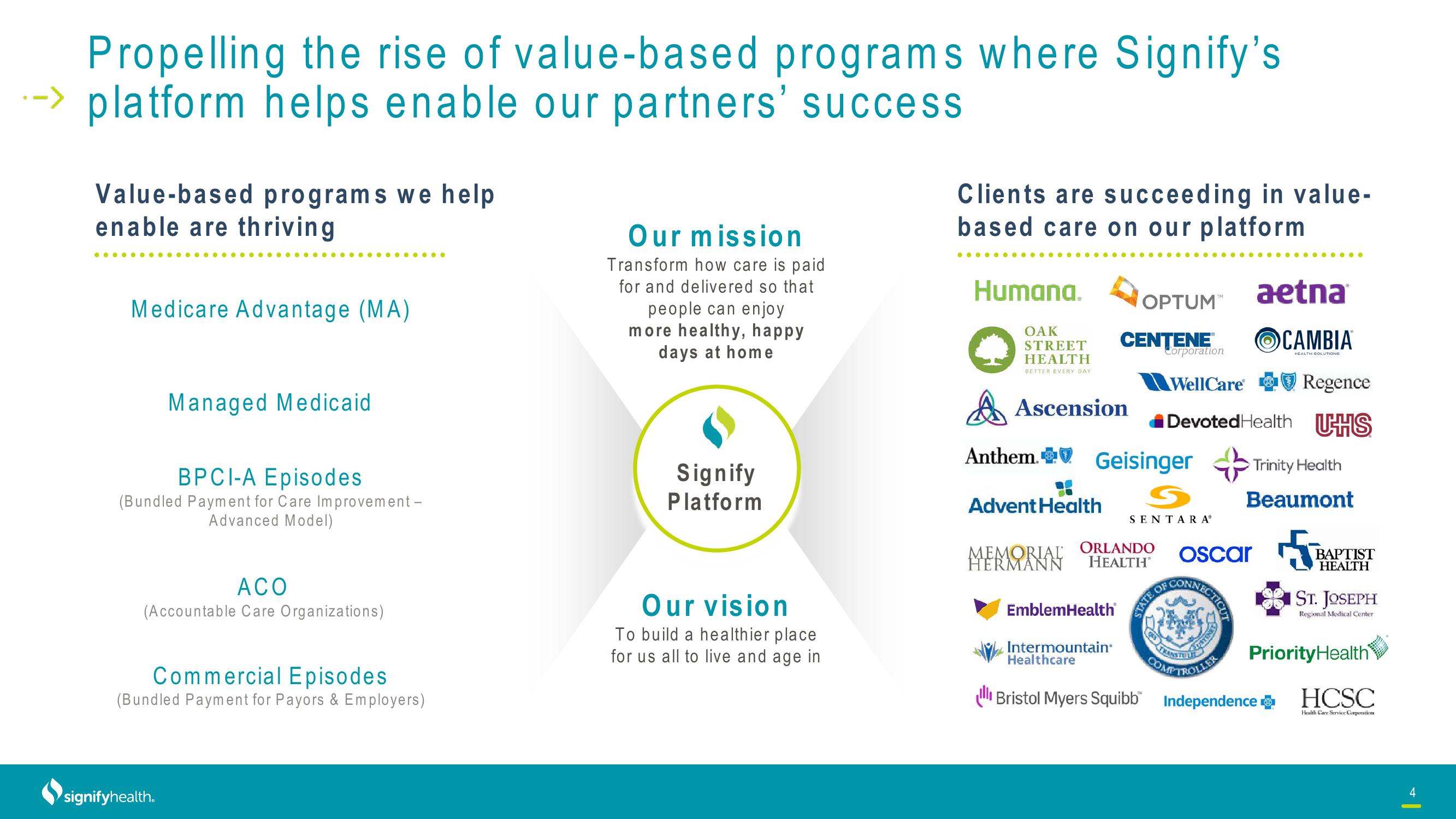 Signify Health Investor Presentation Deck slide image #4