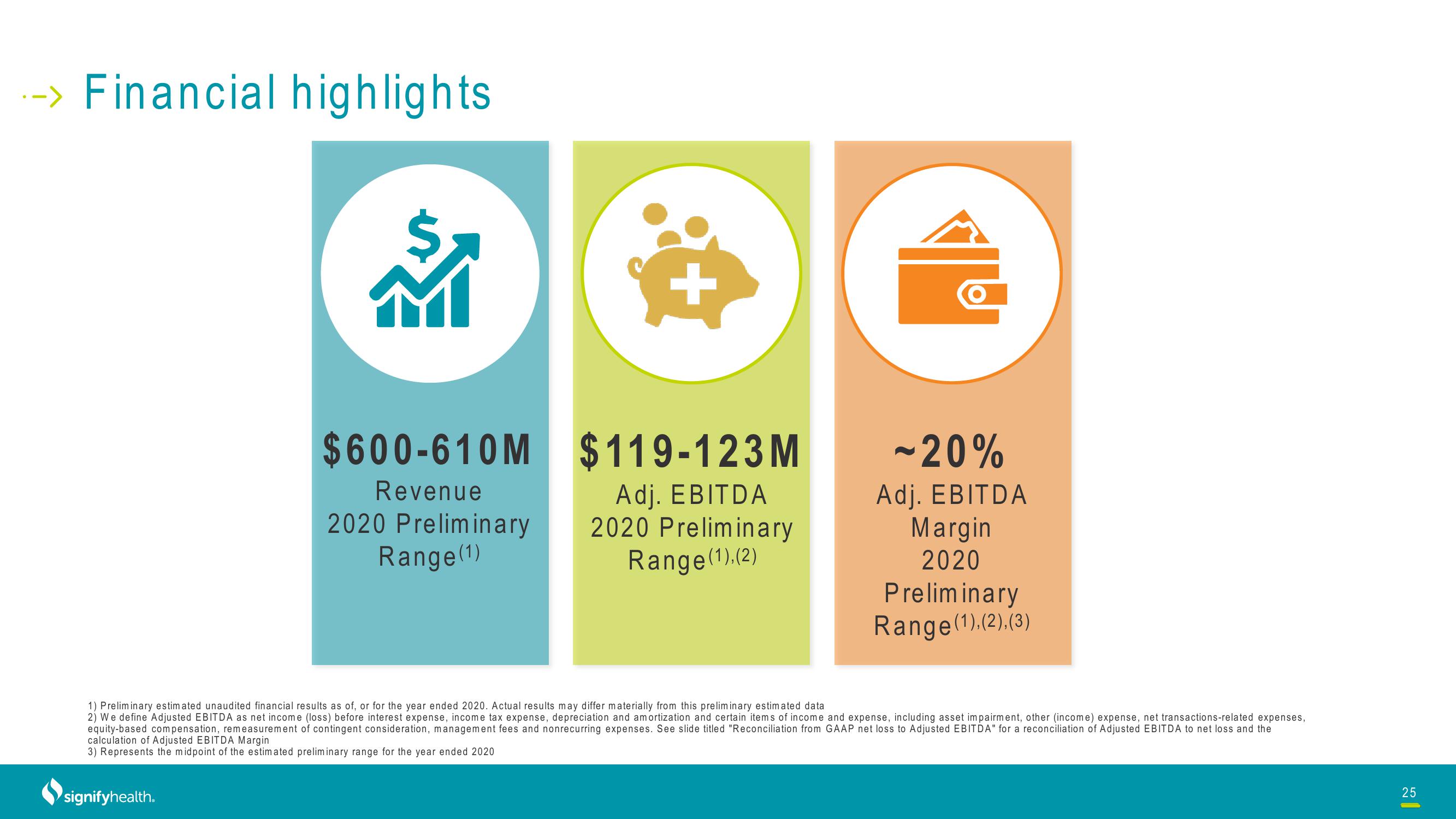 Signify Health Investor Presentation Deck slide image #25