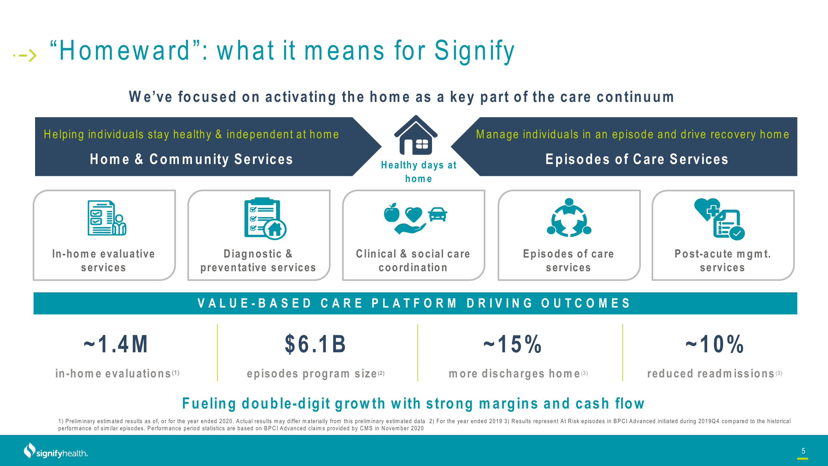 Signify Health Investor Presentation Deck slide image #5