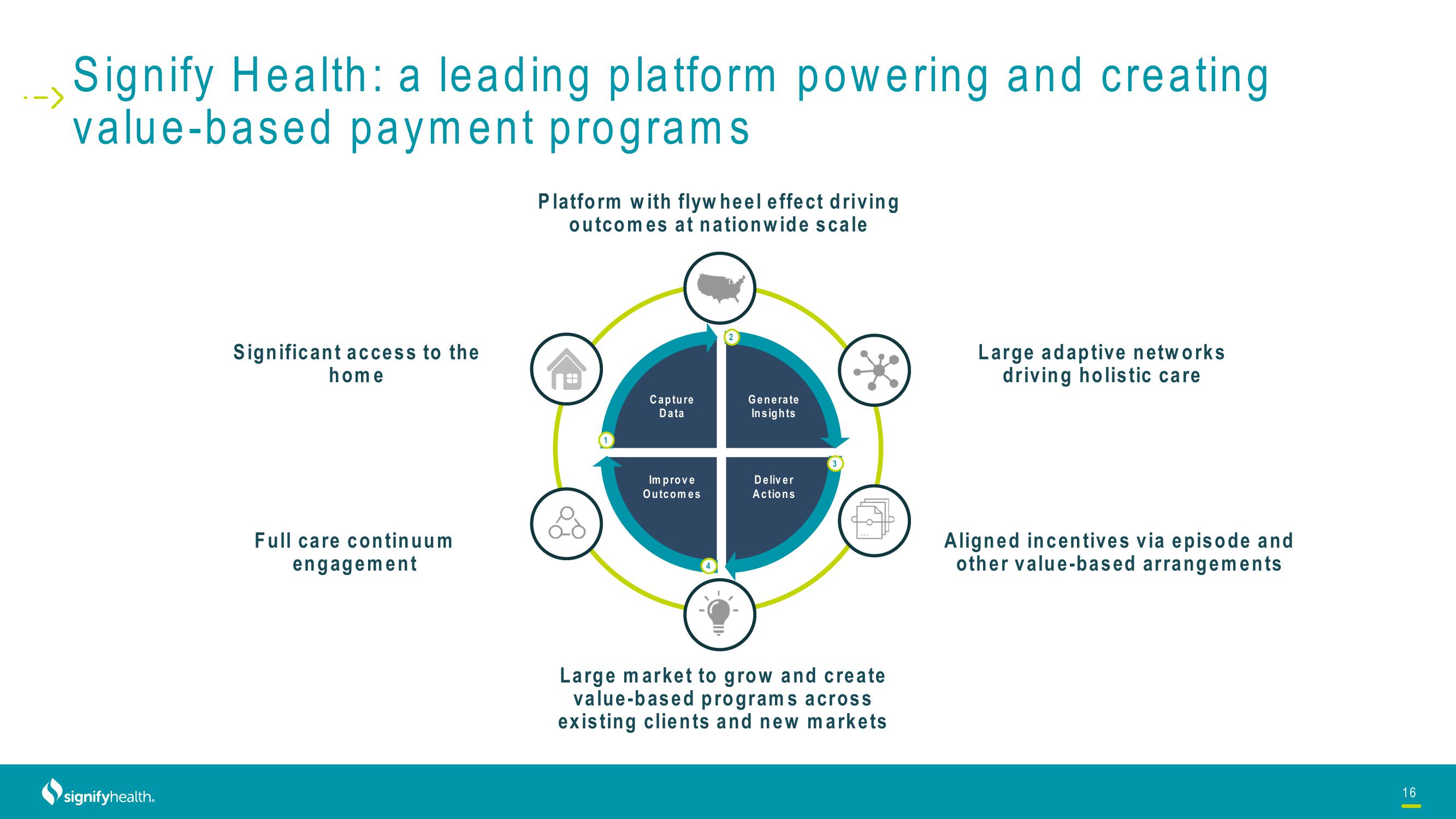 Signify Health Investor Presentation Deck slide image #16