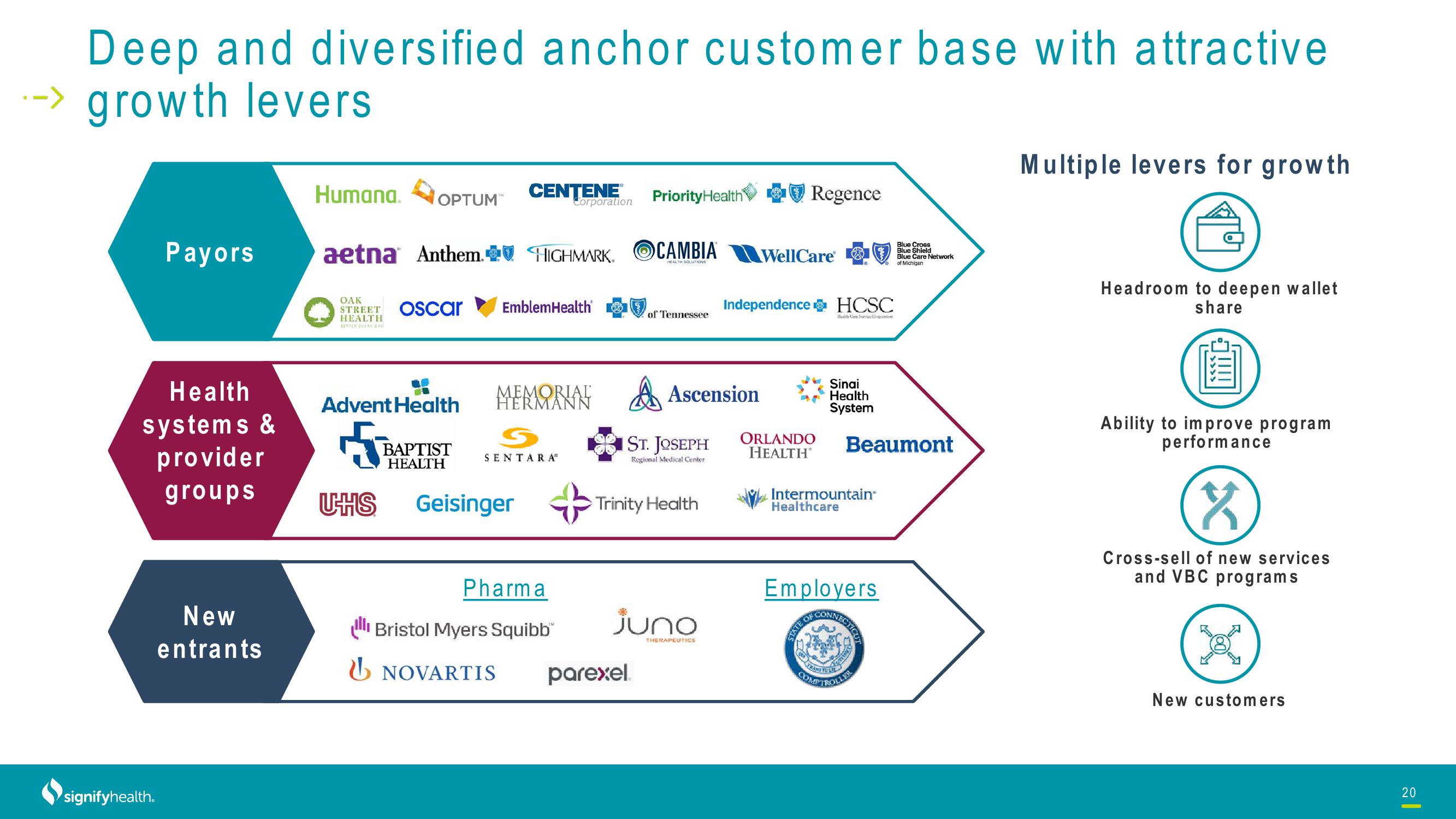 Signify Health Investor Presentation Deck slide image #20