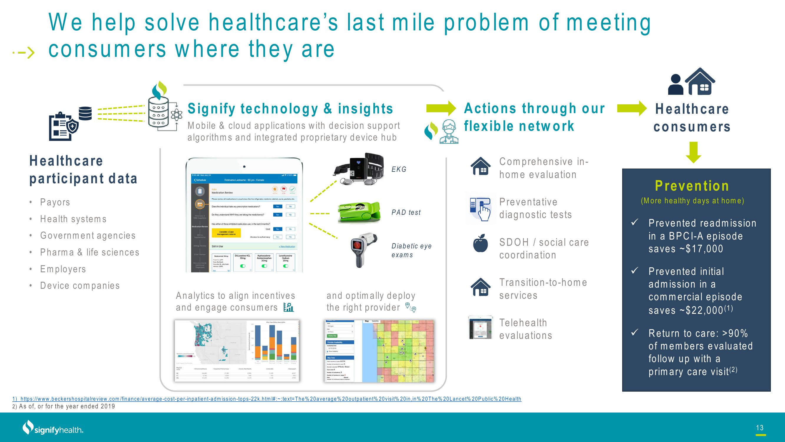 Signify Health Investor Presentation Deck slide image #13