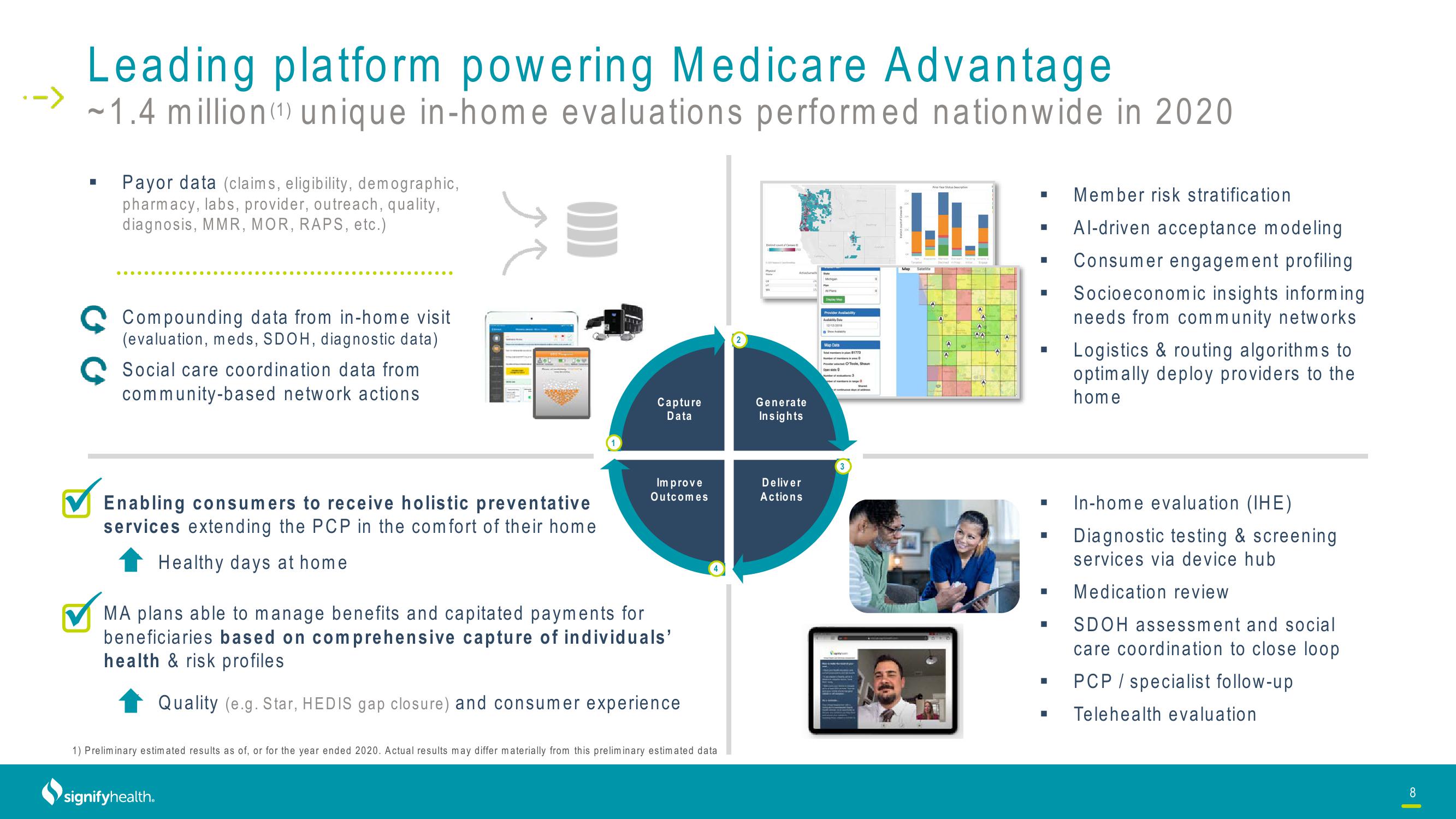 Signify Health Investor Presentation Deck slide image #8