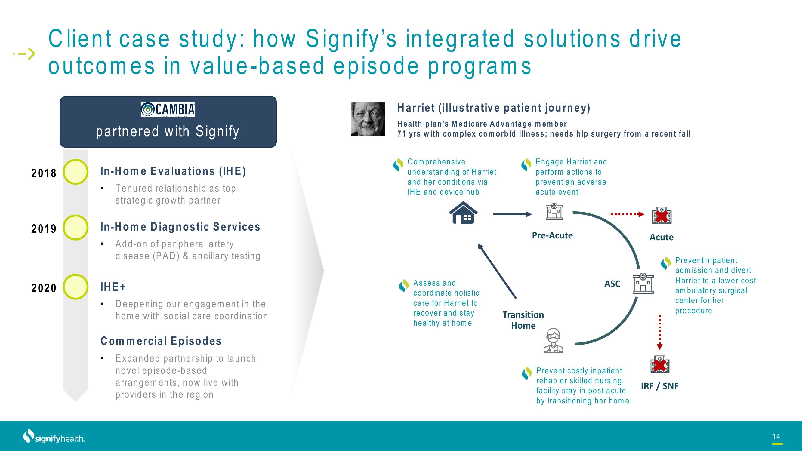 Signify Health Investor Presentation Deck slide image #14