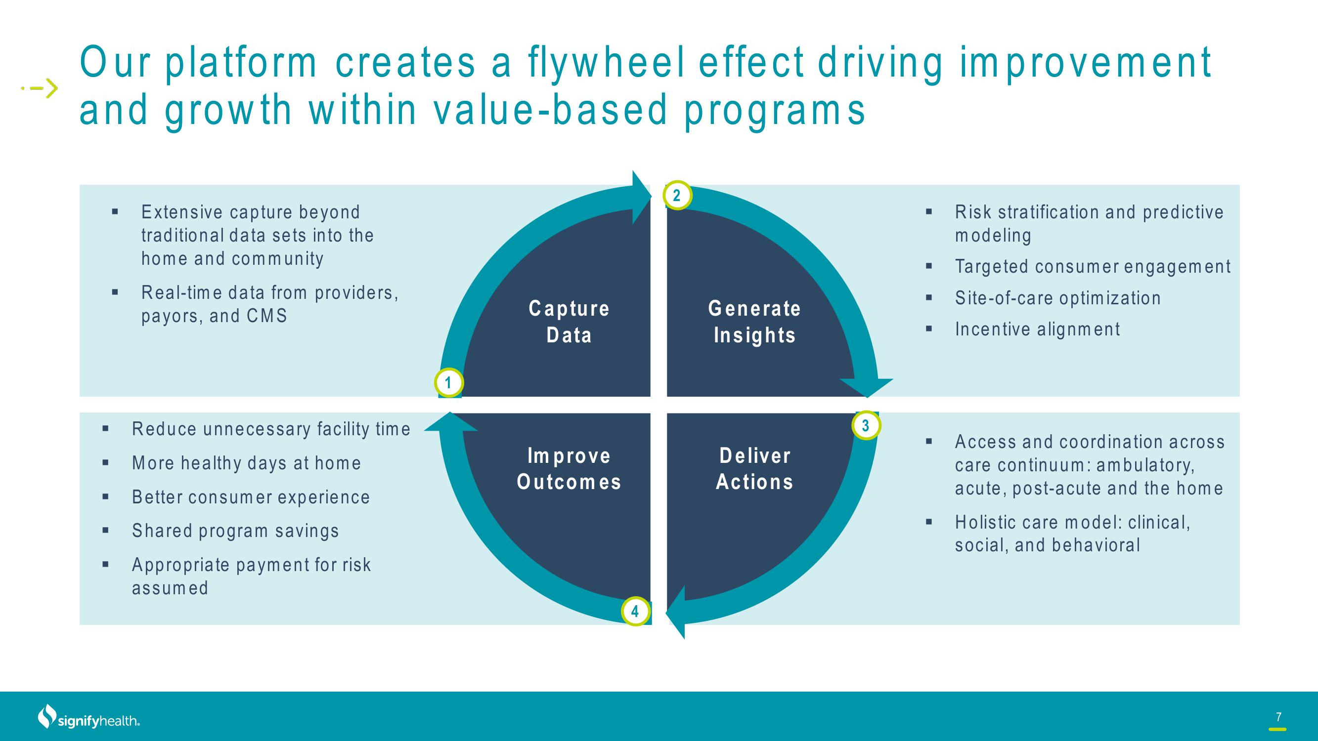 Signify Health Investor Presentation Deck slide image #7