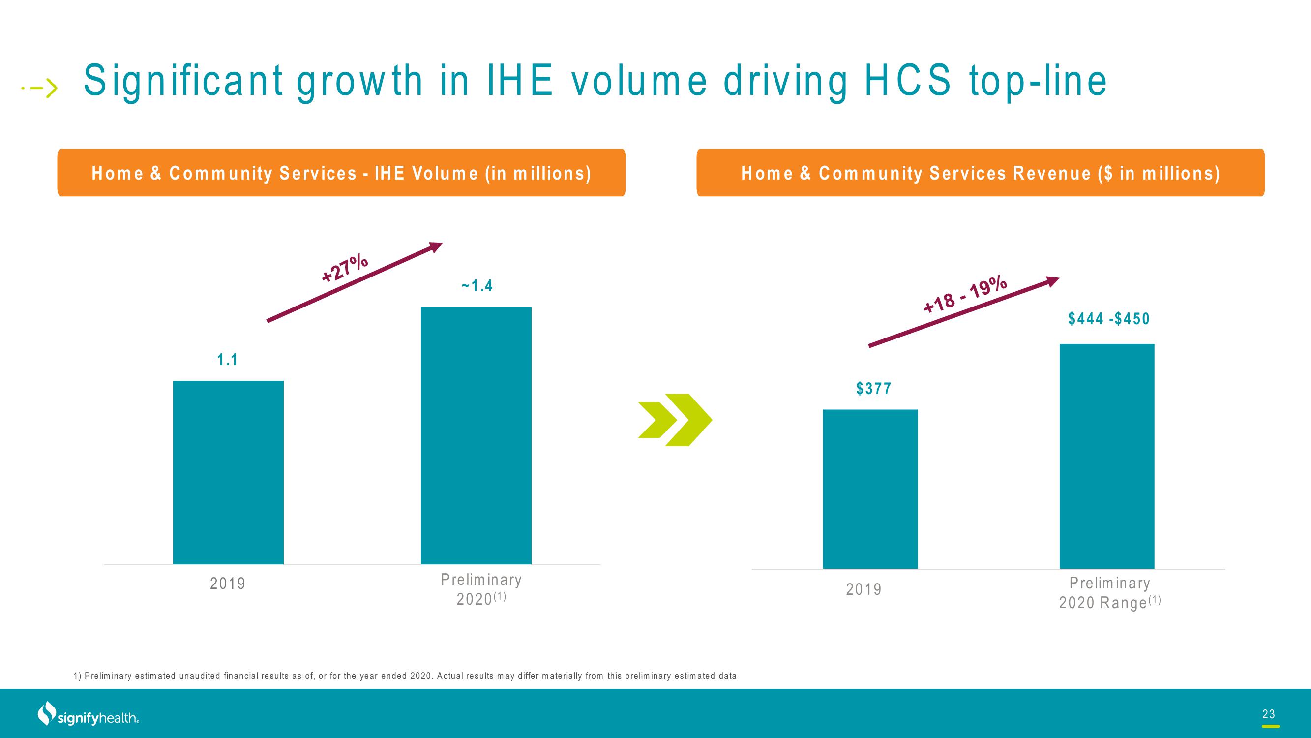 Signify Health Investor Presentation Deck slide image #23