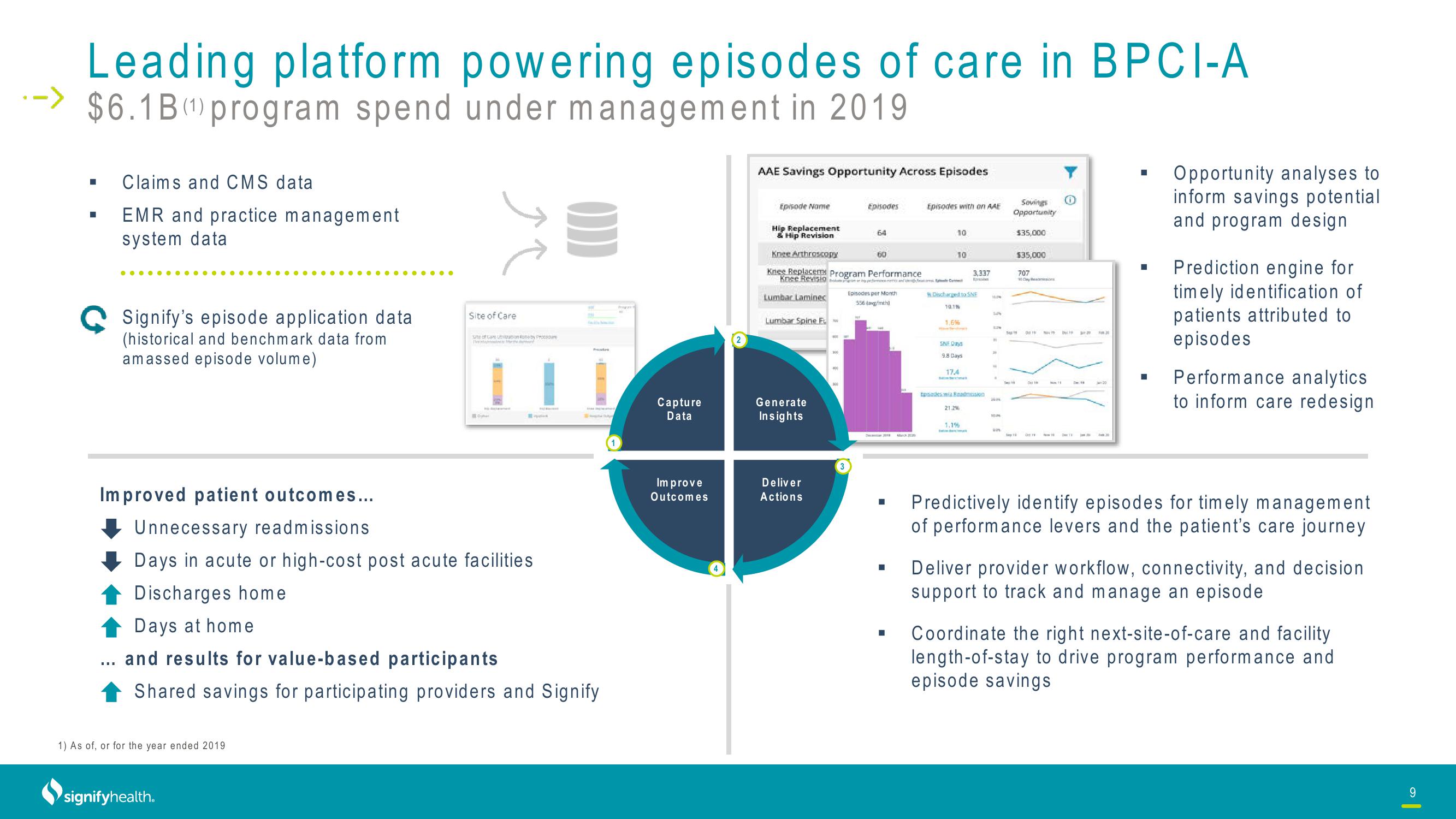 Signify Health Investor Presentation Deck slide image #9