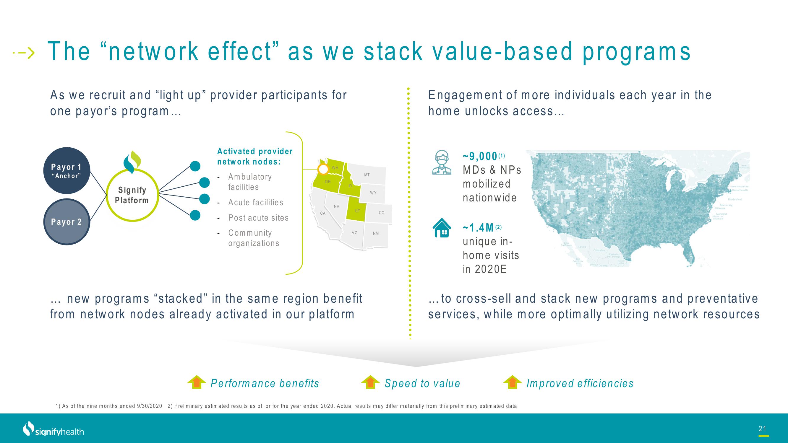 Signify Health Investor Presentation Deck slide image #21