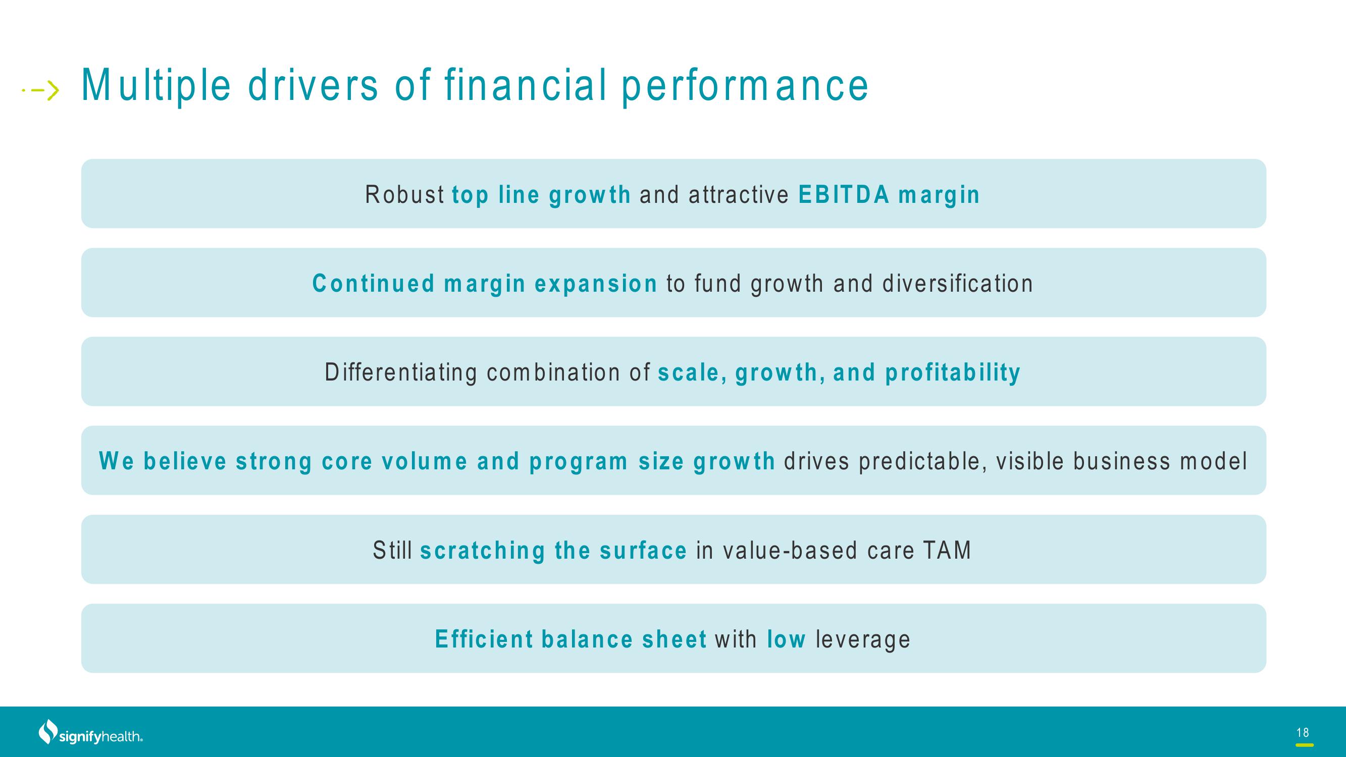 Signify Health Investor Presentation Deck slide image #18