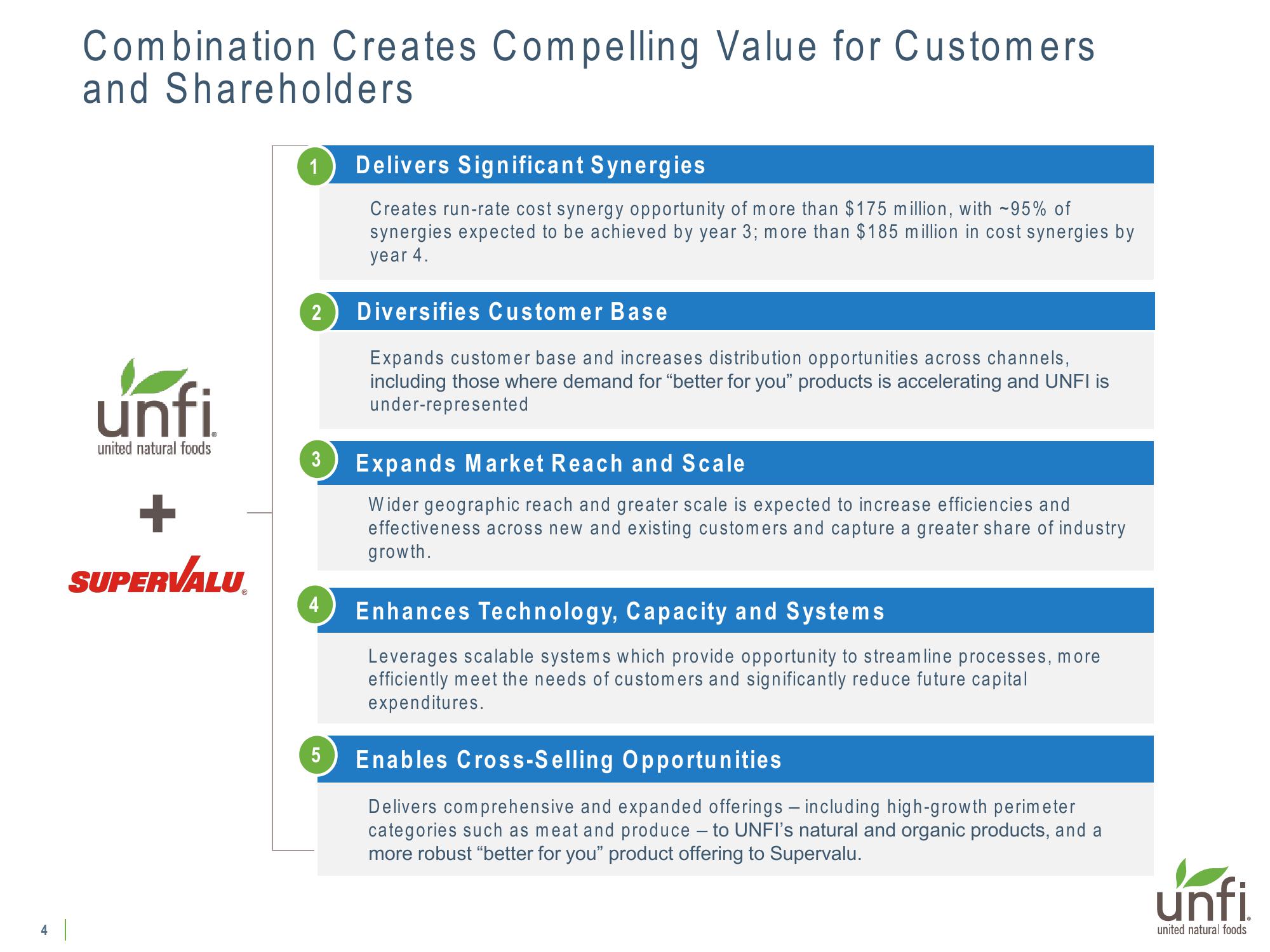 Supplemental Presentation on UNFI’s Pending Supervalu Acquisition slide image #4