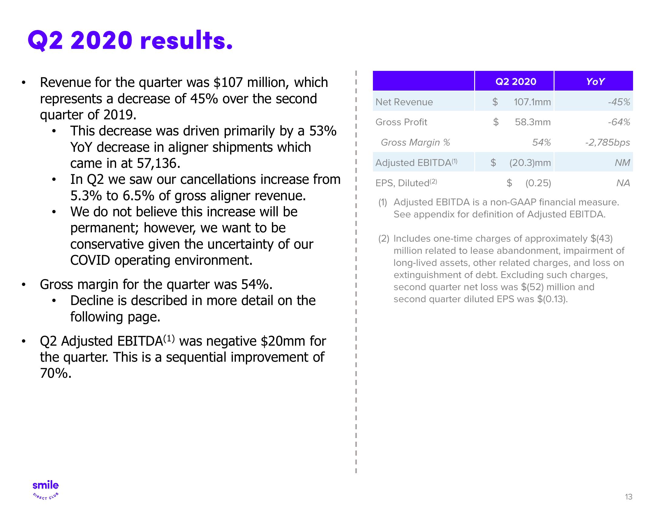 SmileDirectClub Results Presentation Deck slide image #13