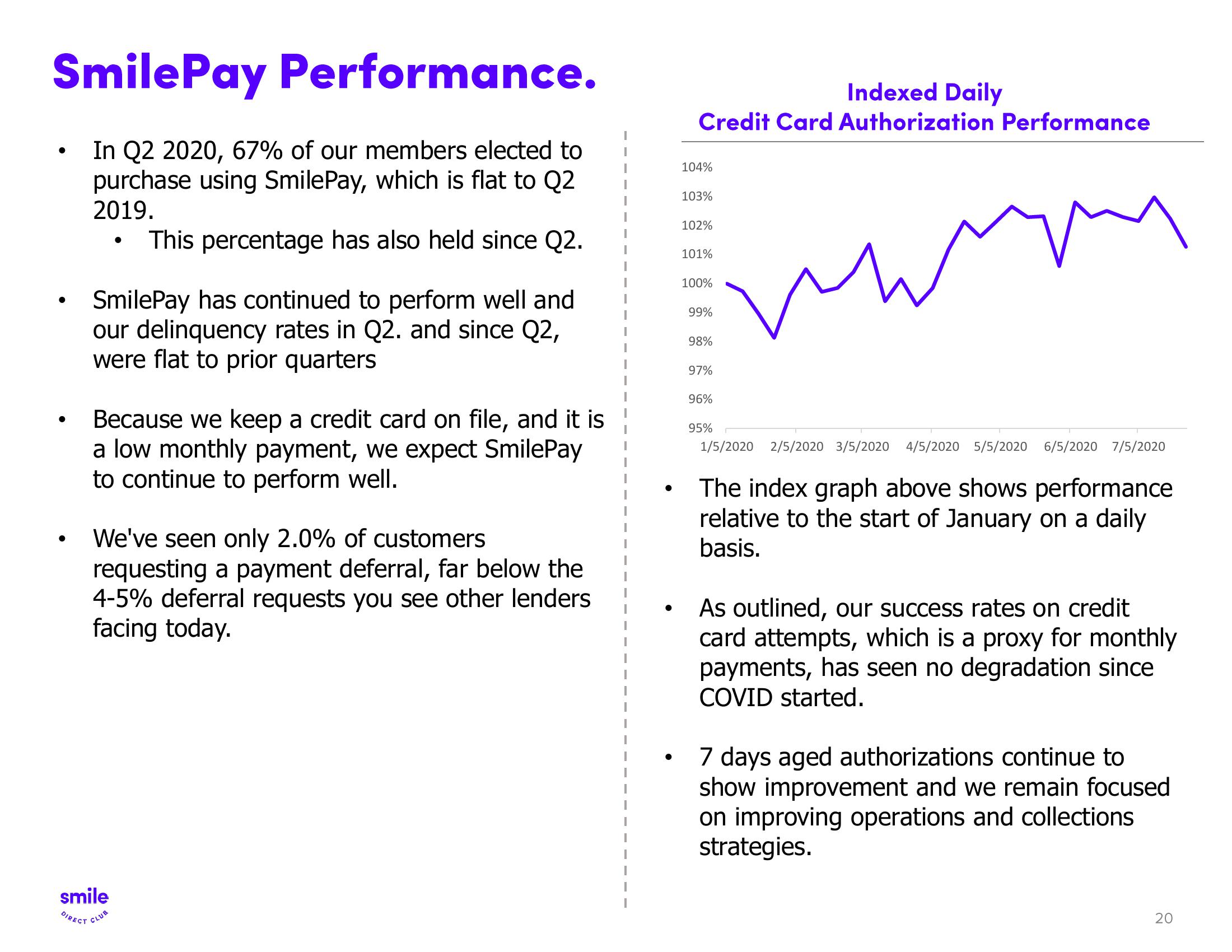 SmileDirectClub Results Presentation Deck slide image #20
