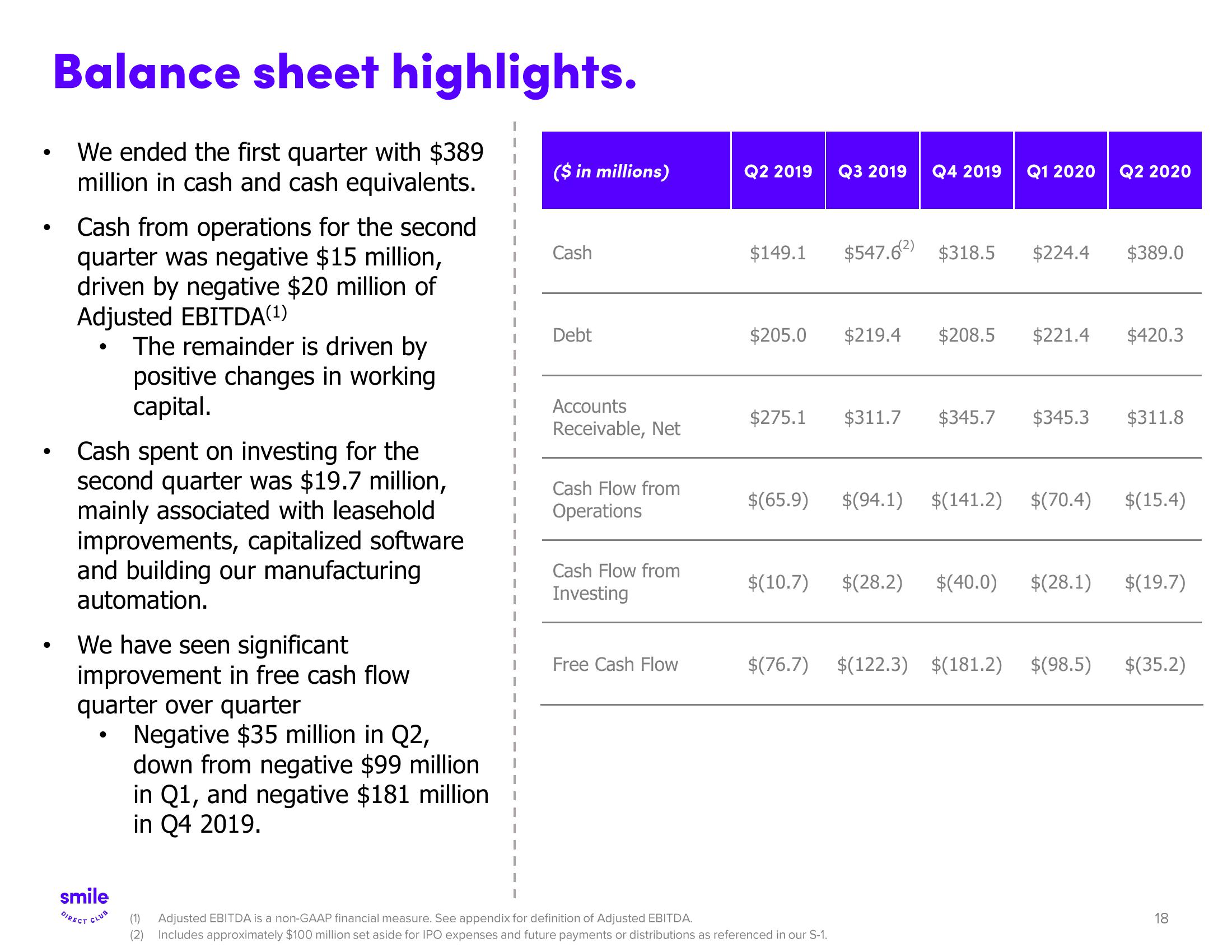 SmileDirectClub Results Presentation Deck slide image #18