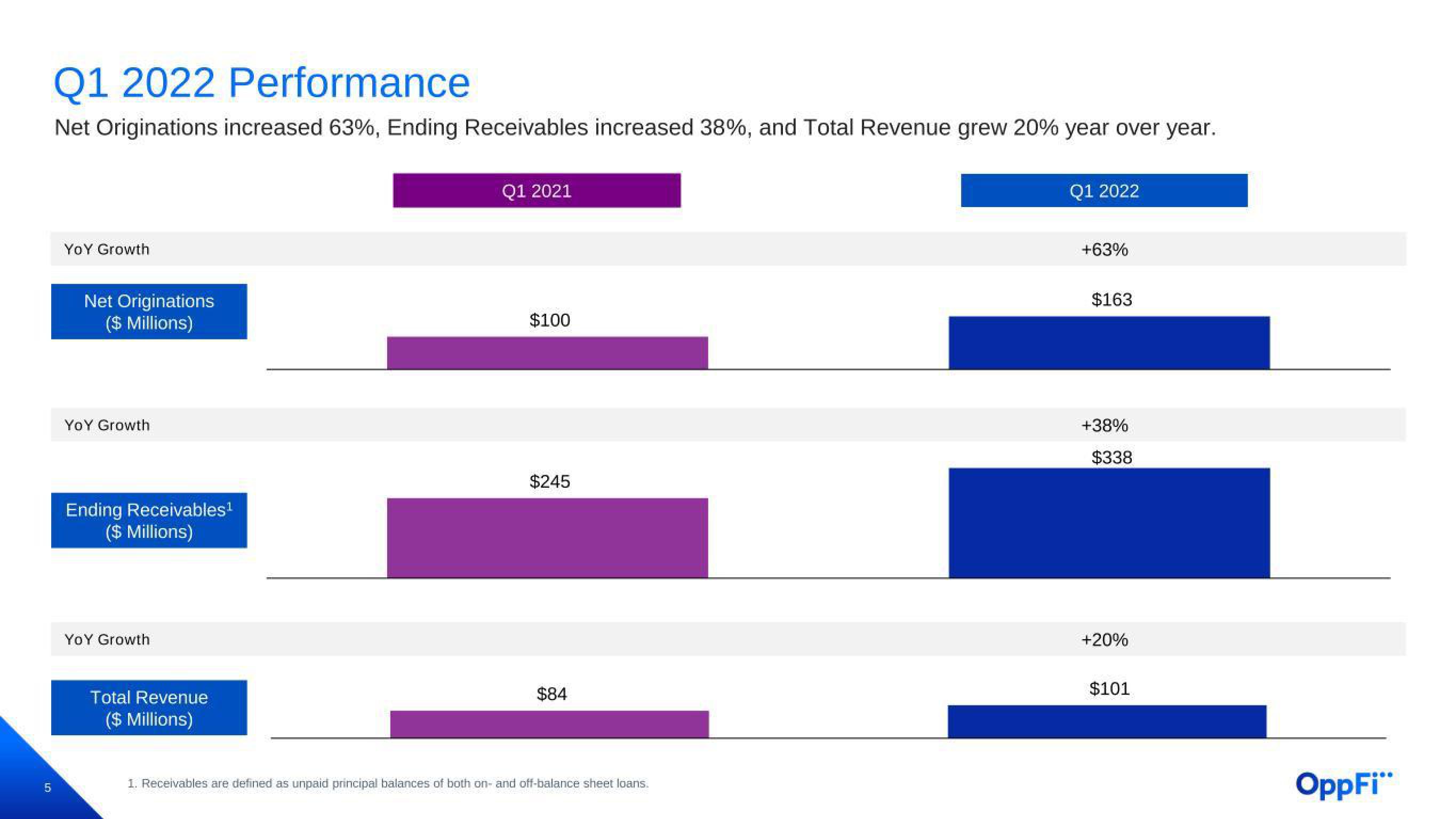 OppFi Results Presentation Deck slide image #6