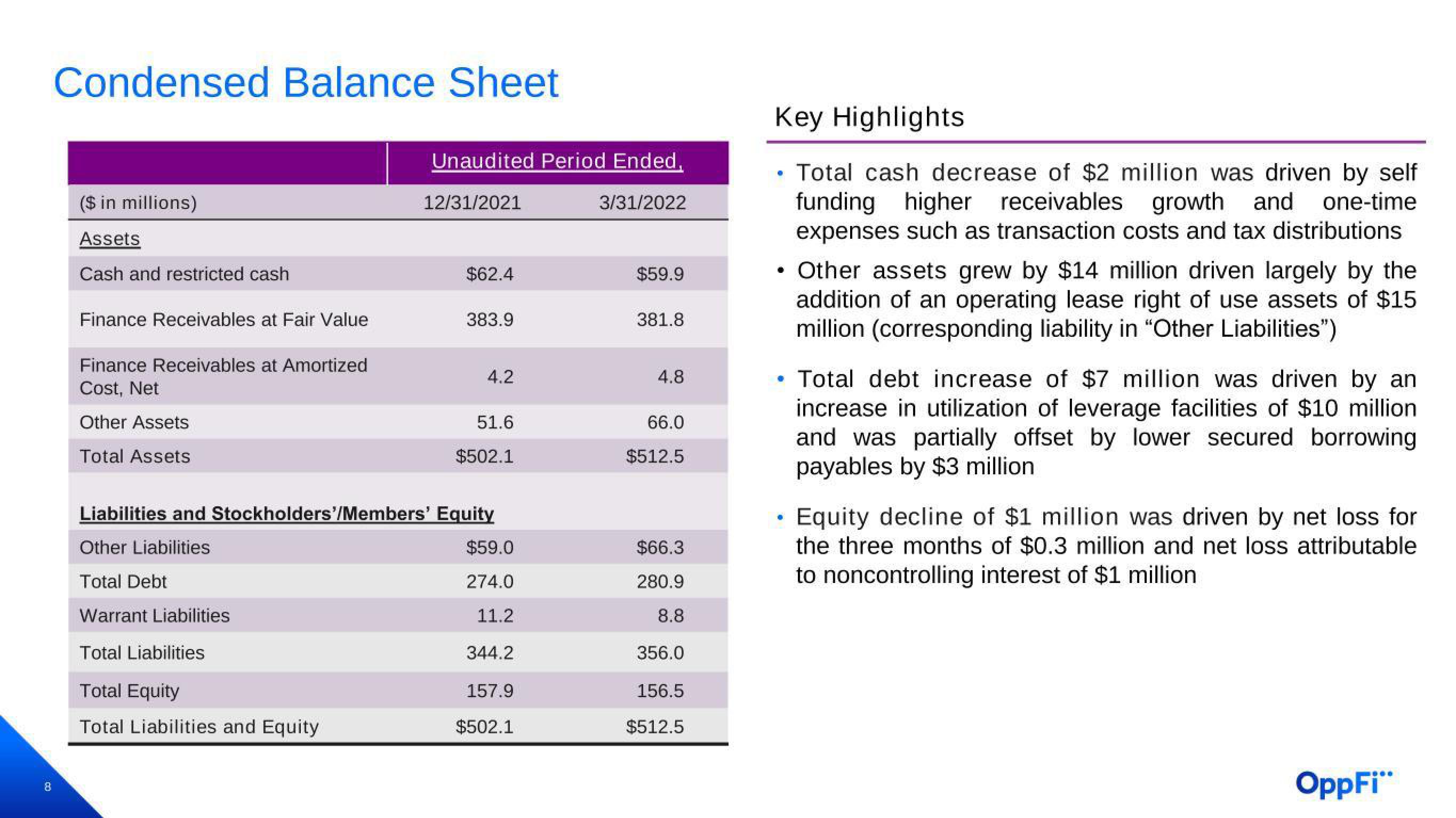 OppFi Results Presentation Deck slide image #9