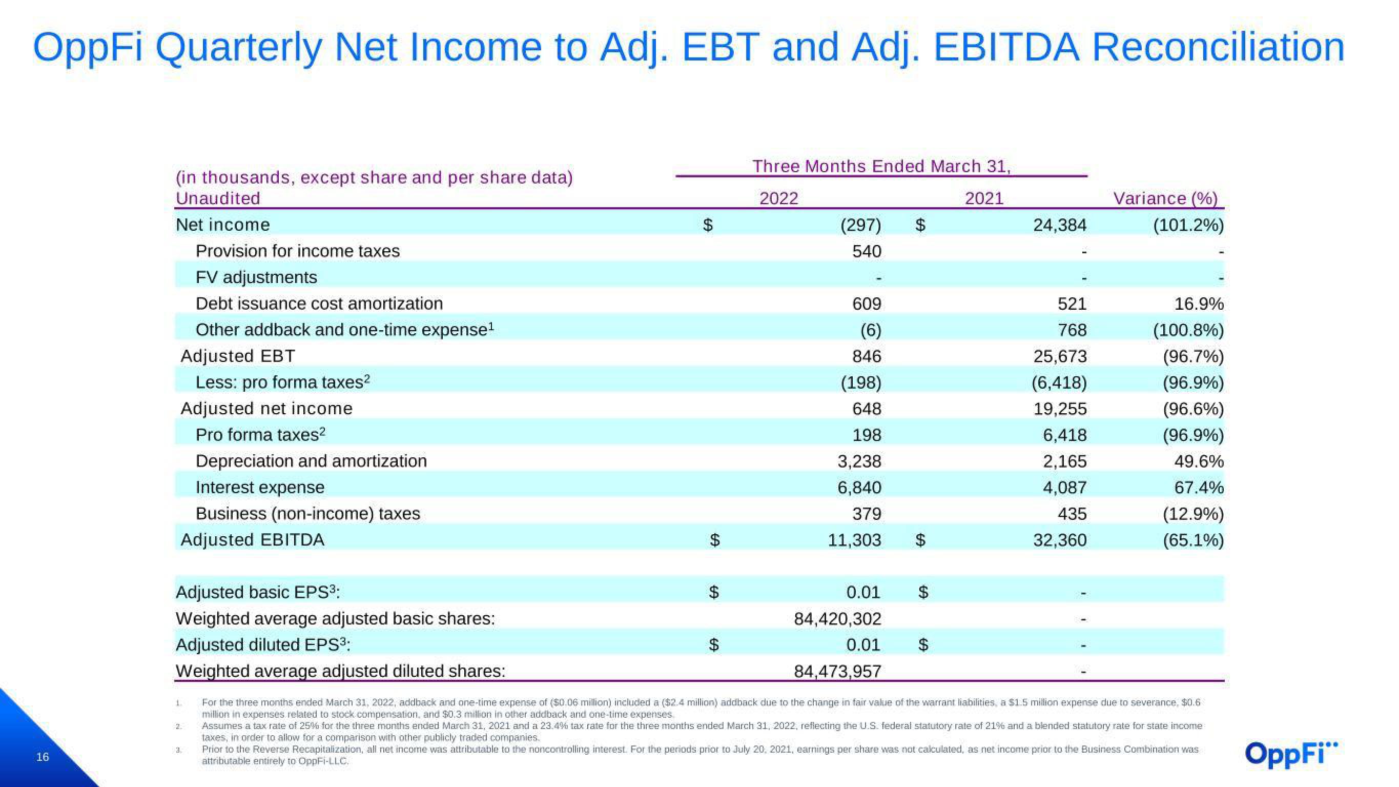 OppFi Results Presentation Deck slide image #17