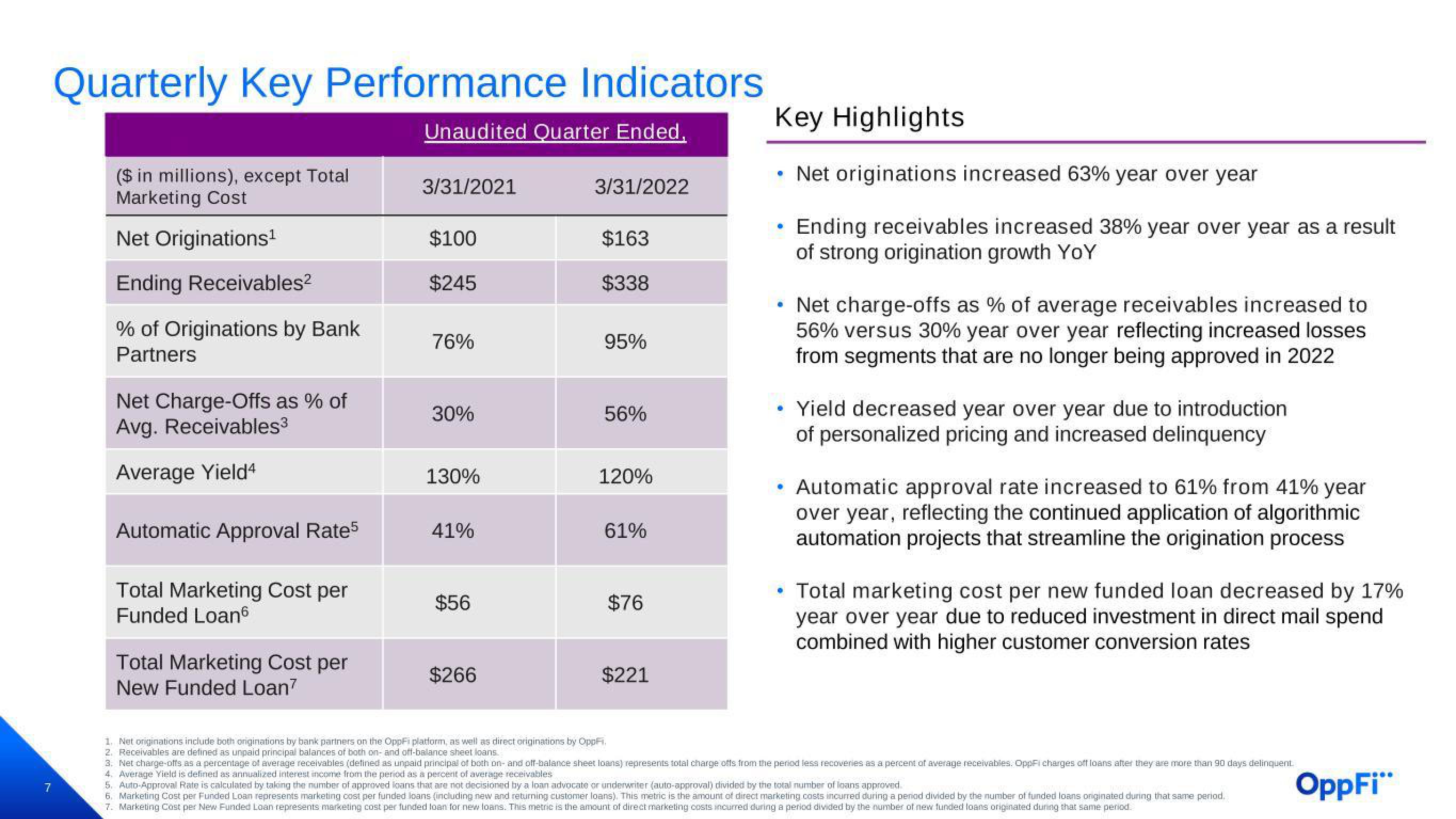 OppFi Results Presentation Deck slide image #8