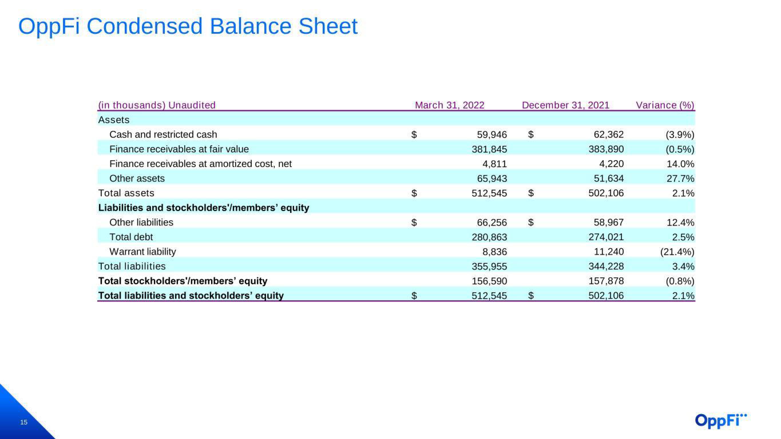 OppFi Results Presentation Deck slide image #16