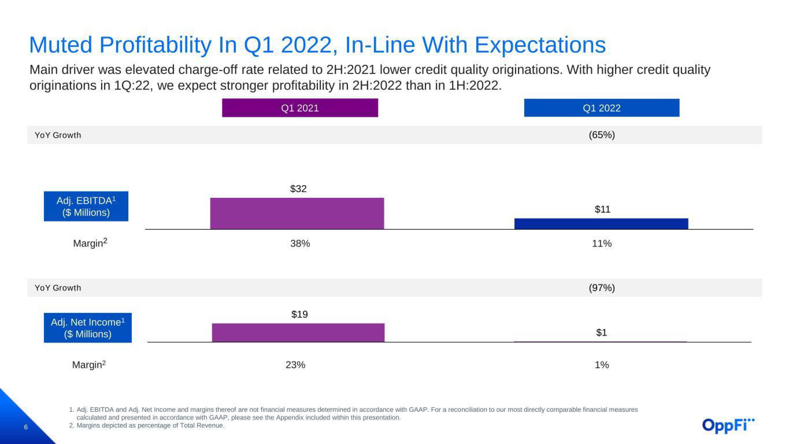 OppFi Results Presentation Deck slide image #7