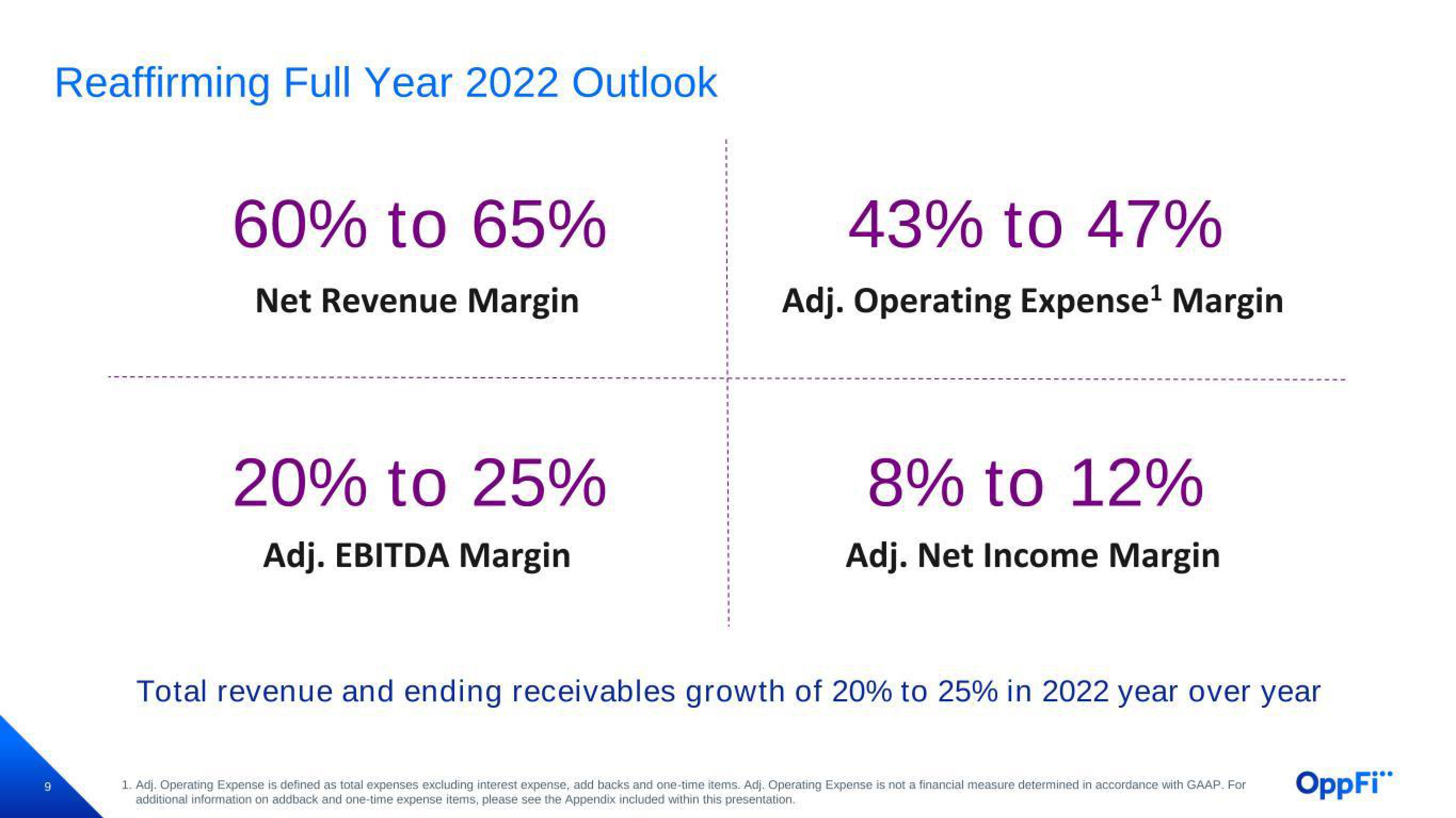 OppFi Results Presentation Deck slide image #10