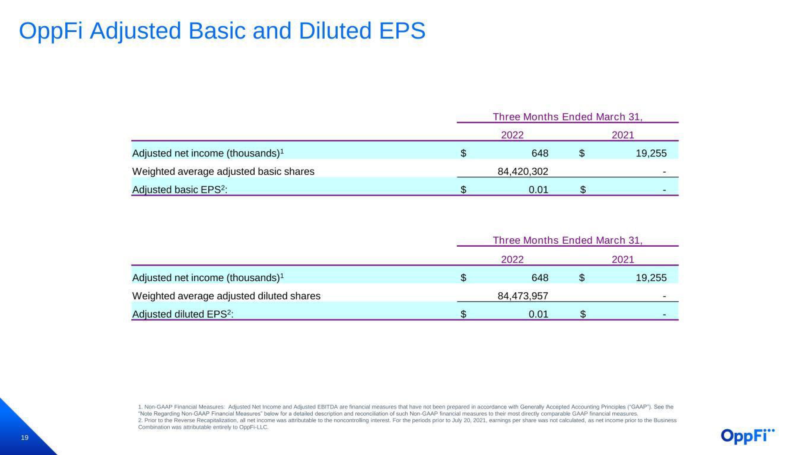 OppFi Results Presentation Deck slide image #20