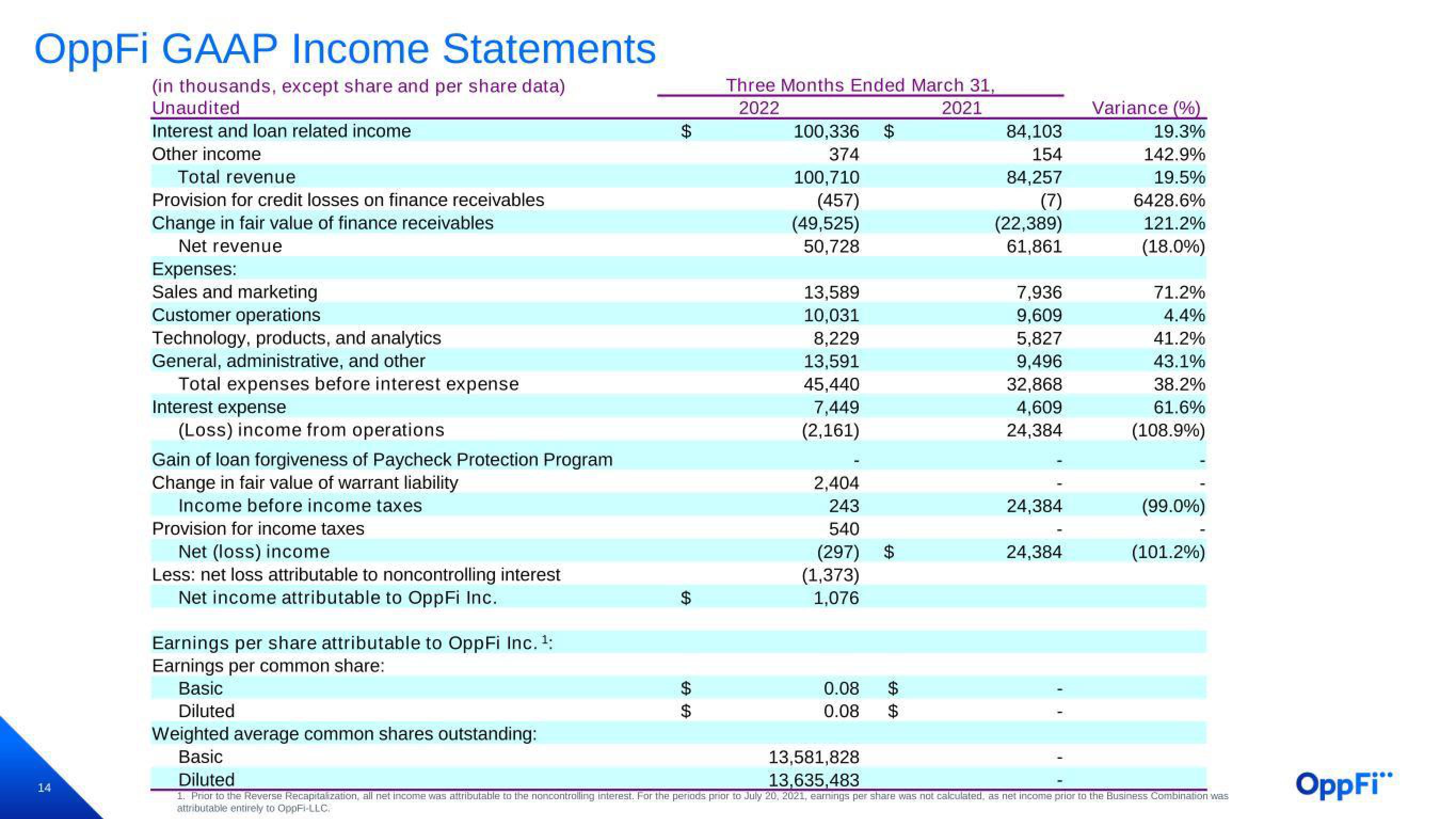 OppFi Results Presentation Deck slide image #15