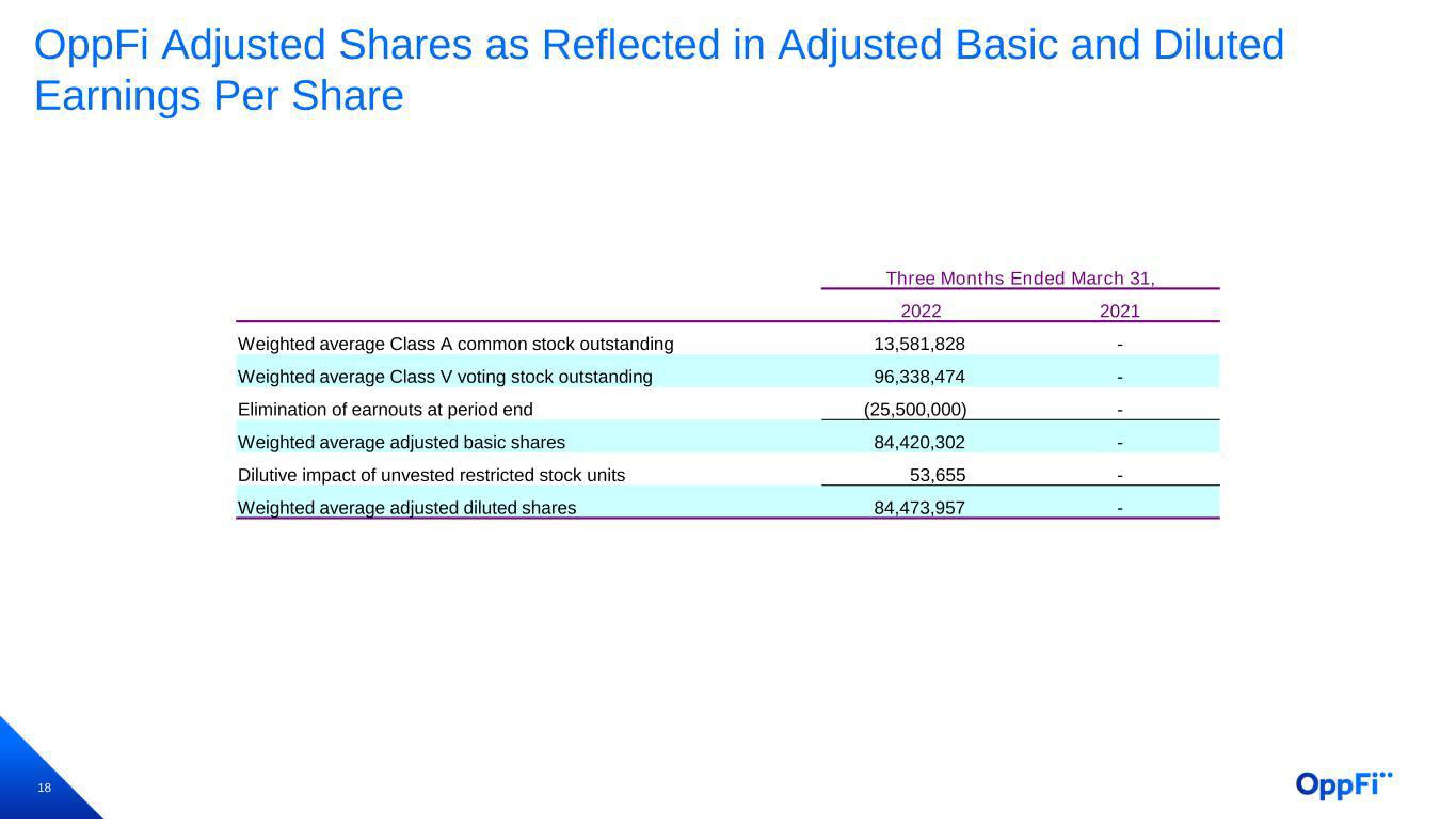 OppFi Results Presentation Deck slide image #19