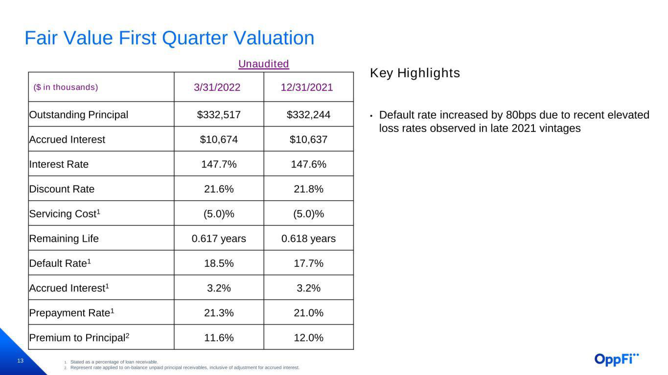 OppFi Results Presentation Deck slide image #14