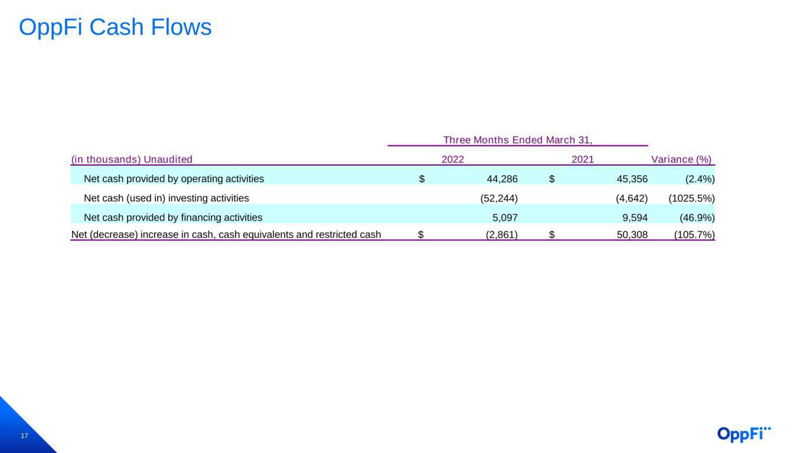 OppFi Results Presentation Deck slide image #18