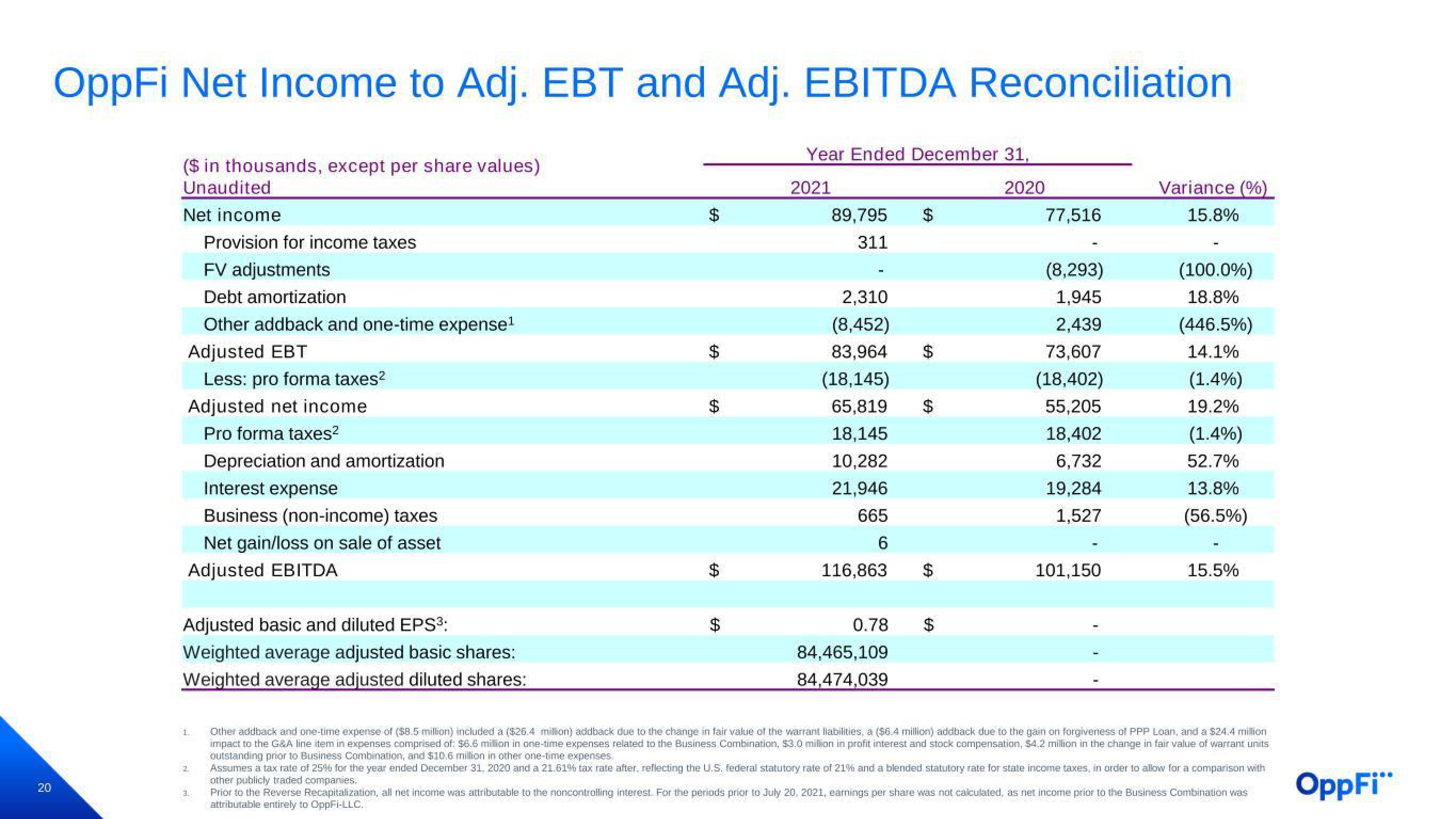 OppFi Results Presentation Deck slide image #21