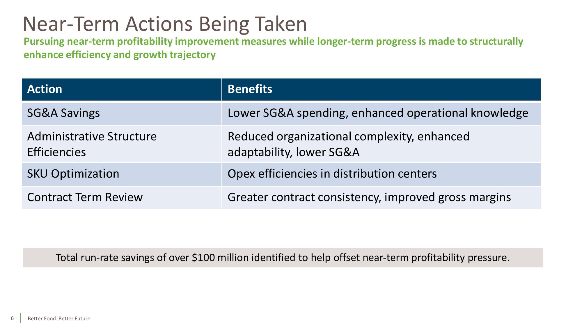 Third Quarter Fiscal 2023 Earnings Conference Call slide image #6