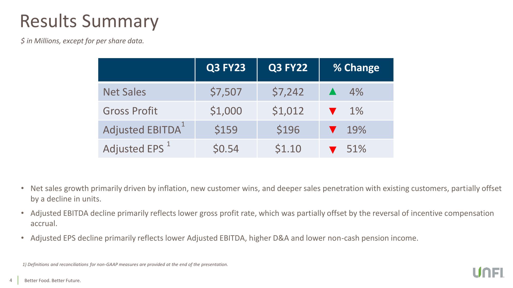 Third Quarter Fiscal 2023 Earnings Conference Call slide image #4