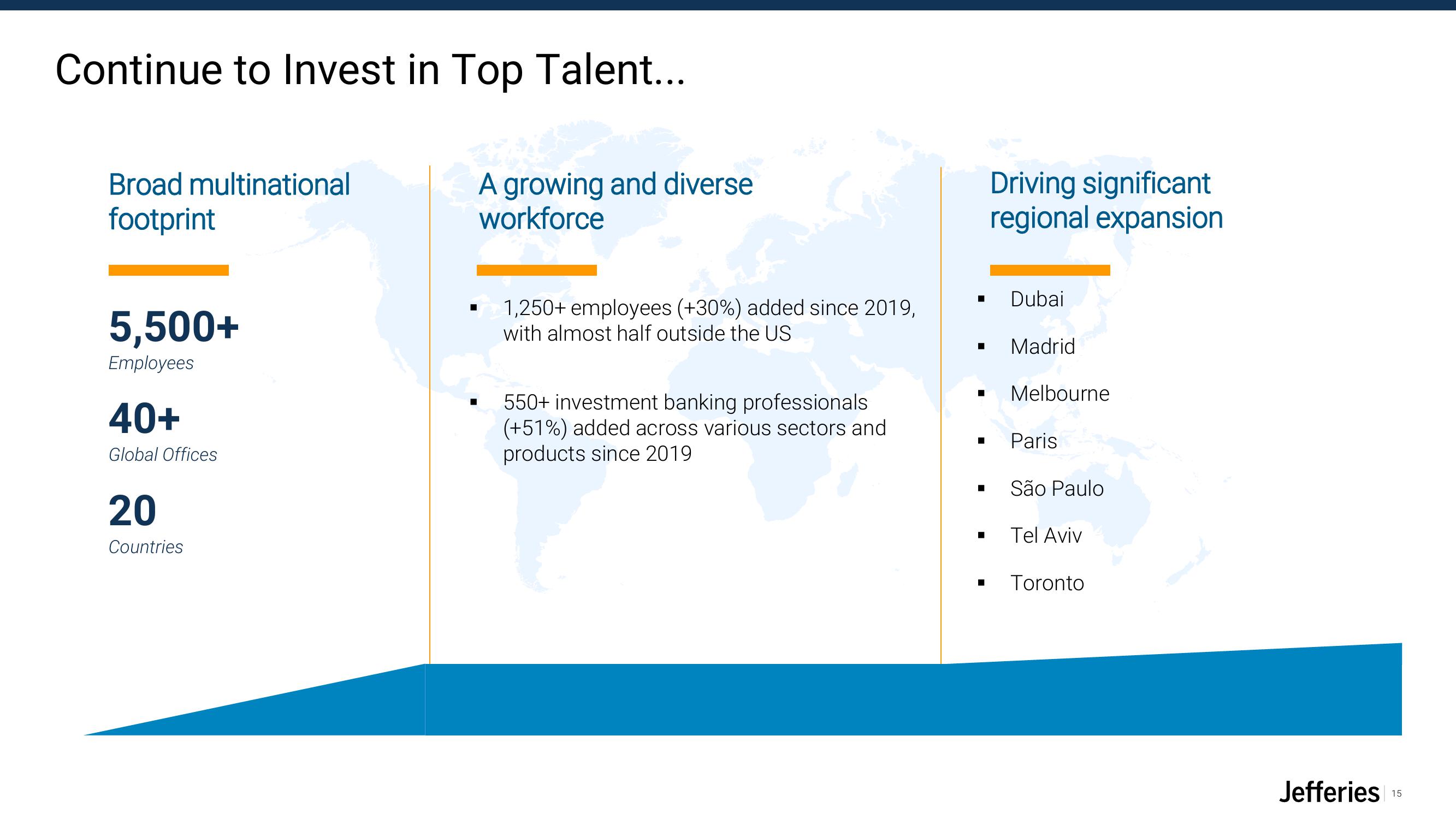 Jefferies Financial Group Investor Presentation Deck slide image #15