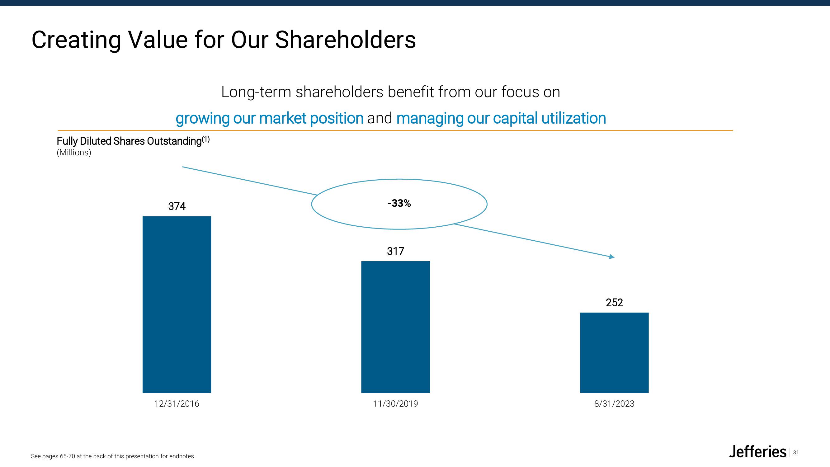 Jefferies Financial Group Investor Presentation Deck slide image #31