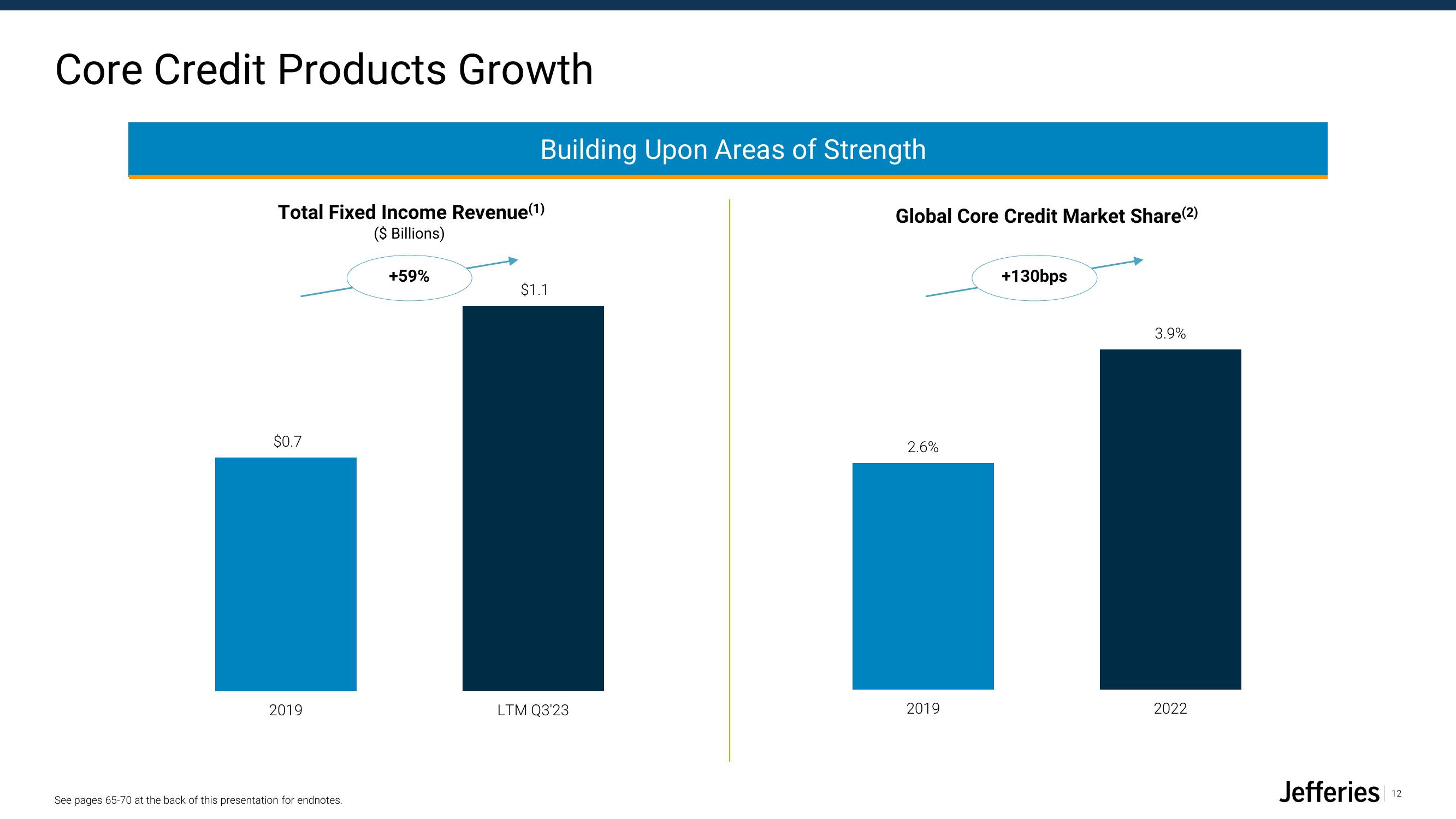 Jefferies Financial Group Investor Presentation Deck slide image #12