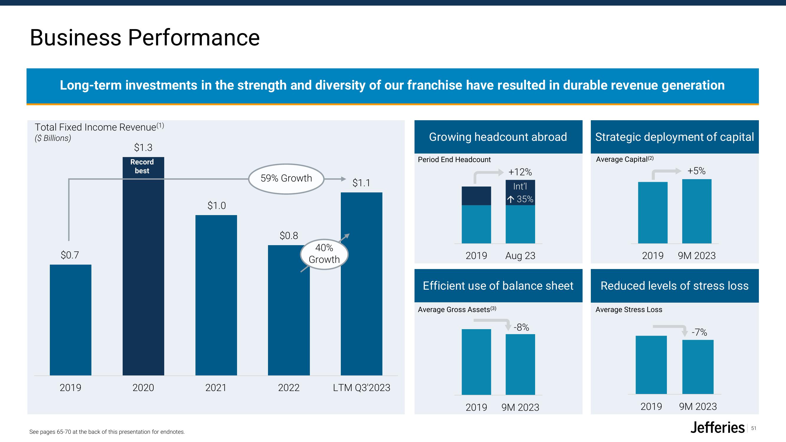 Jefferies Financial Group Investor Presentation Deck slide image #51