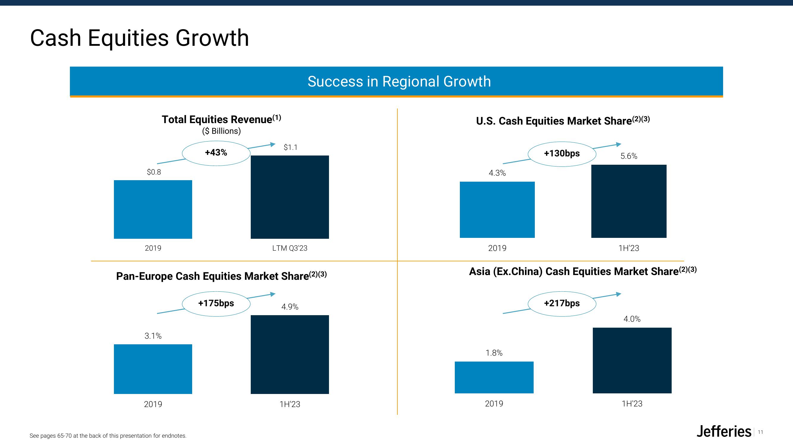 Jefferies Financial Group Investor Presentation Deck slide image #11