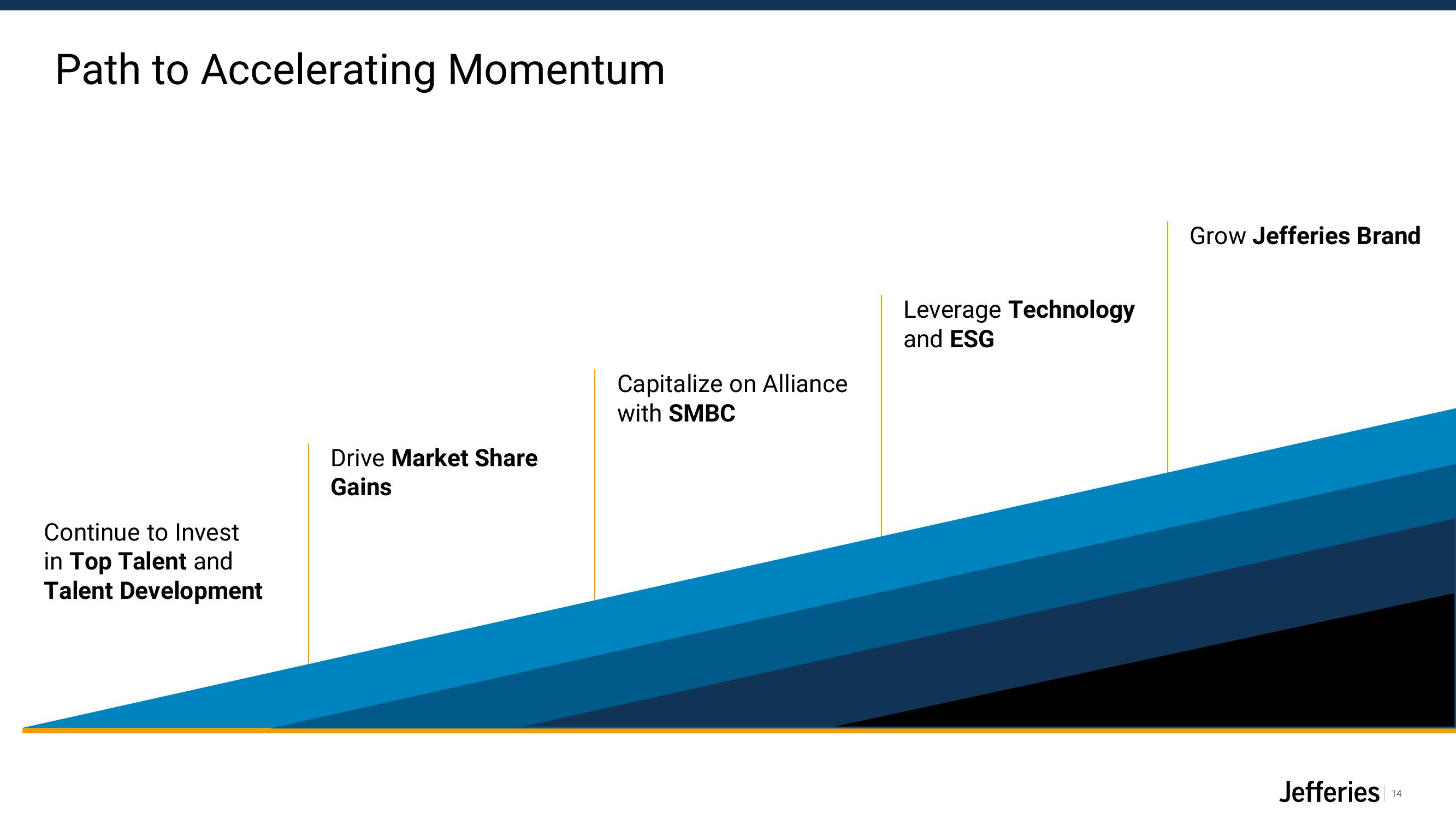 Jefferies Financial Group Investor Presentation Deck slide image #14