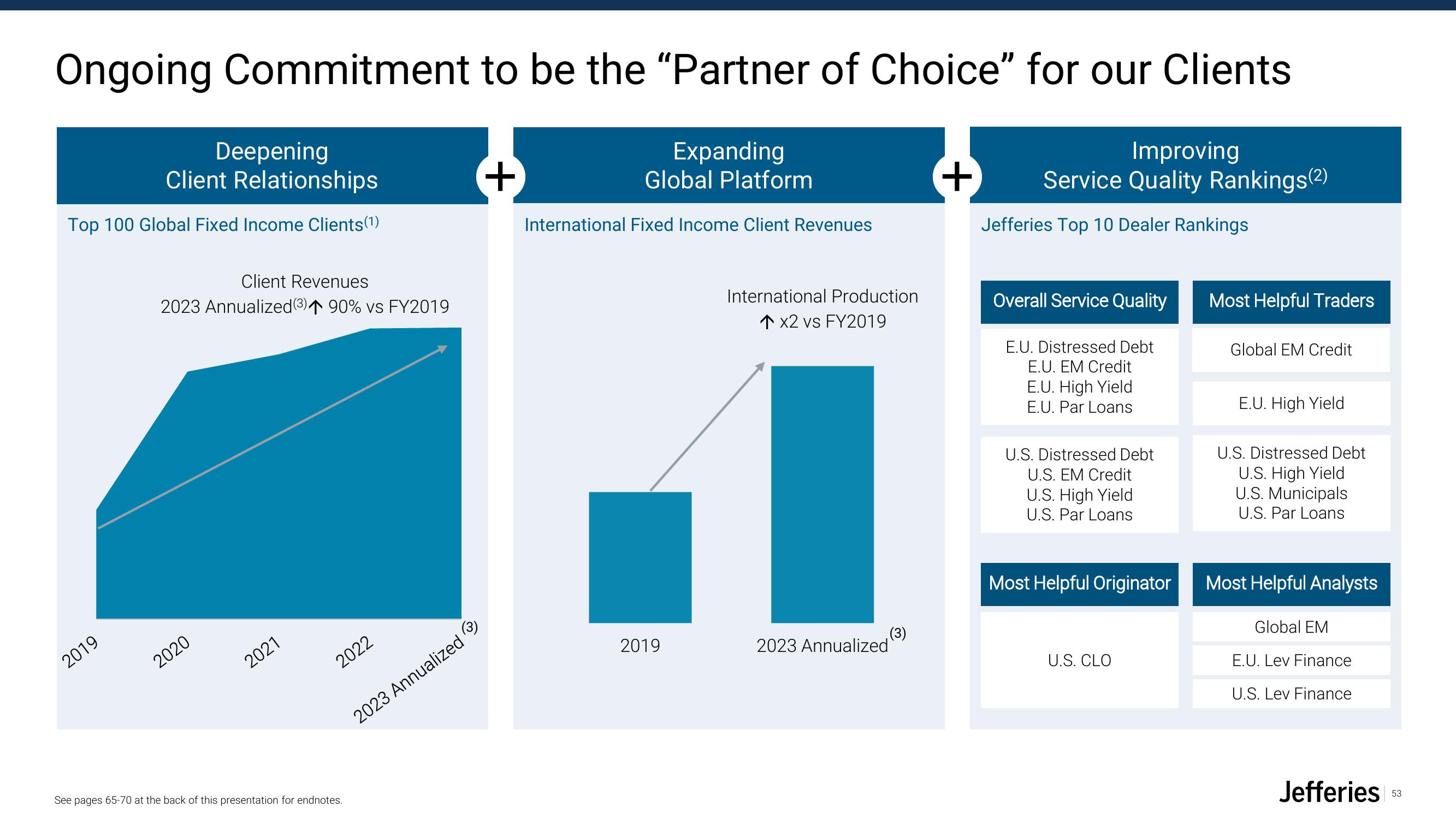 Jefferies Financial Group Investor Presentation Deck slide image #53