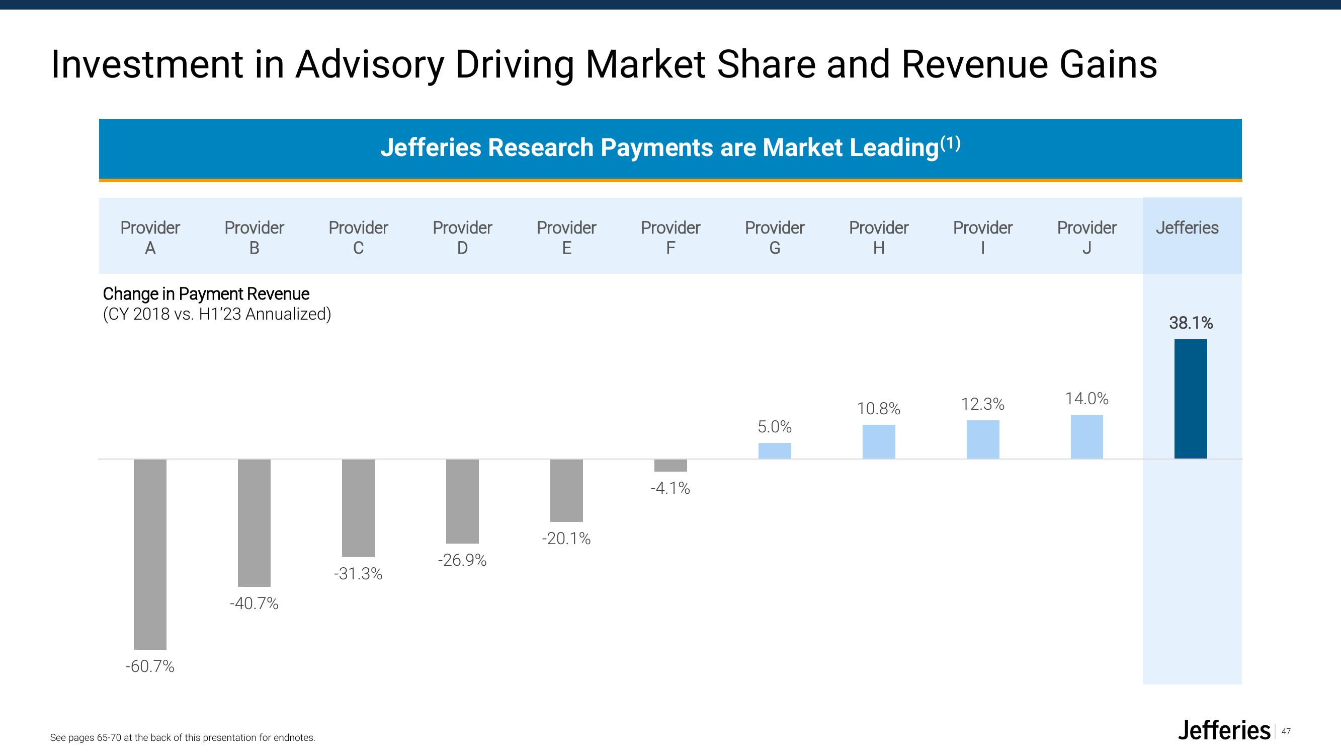 Jefferies Financial Group Investor Presentation Deck slide image #47