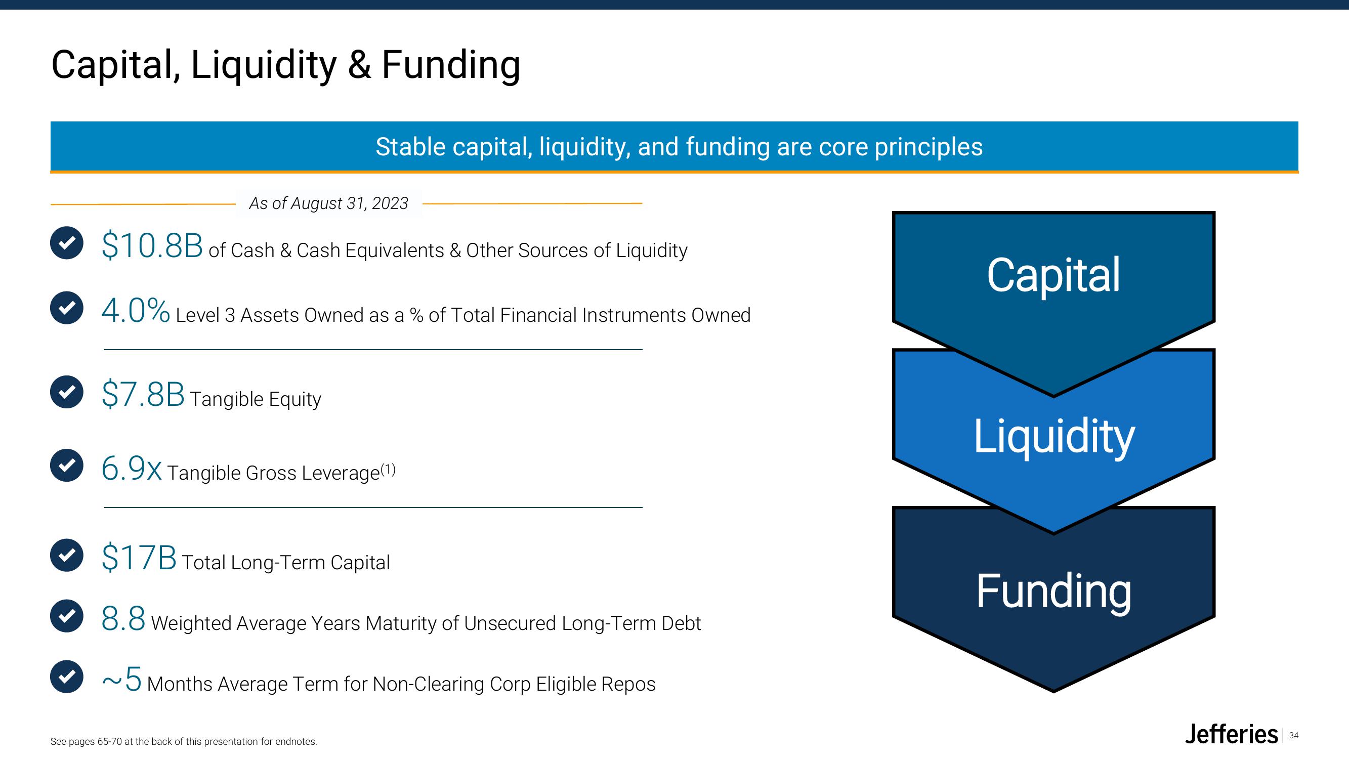 Jefferies Financial Group Investor Presentation Deck slide image #34