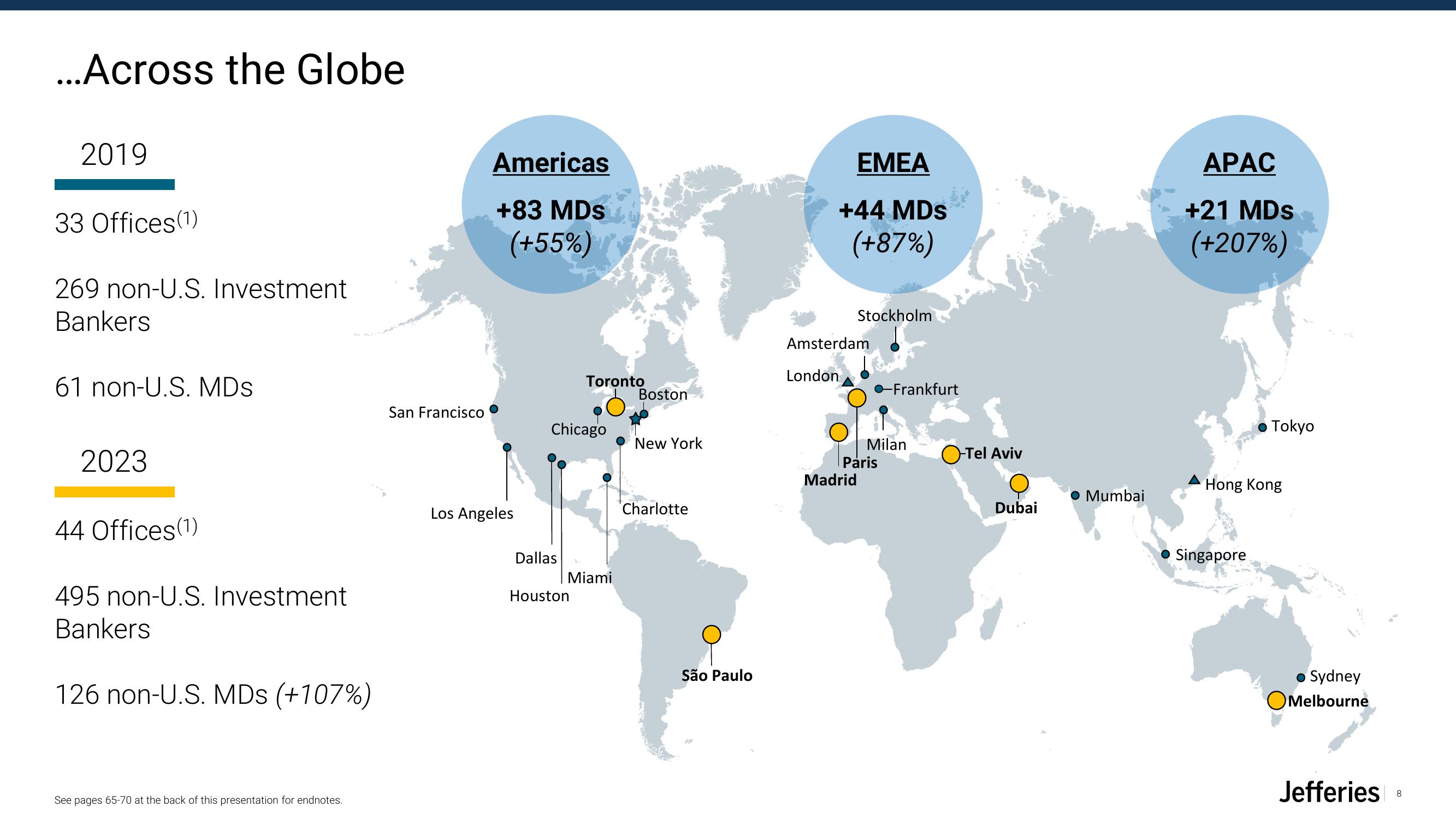 Jefferies Financial Group Investor Presentation Deck slide image #8