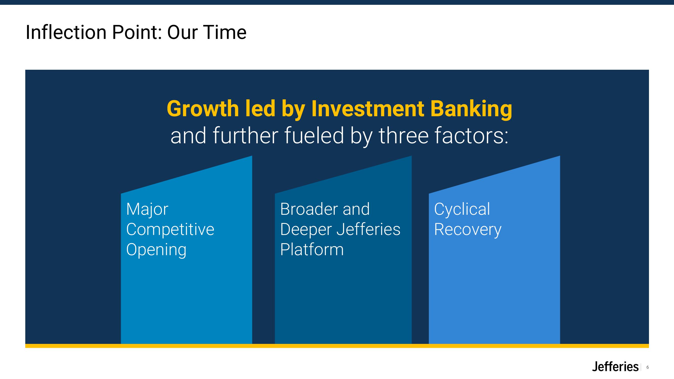 Jefferies Financial Group Investor Presentation Deck slide image #6