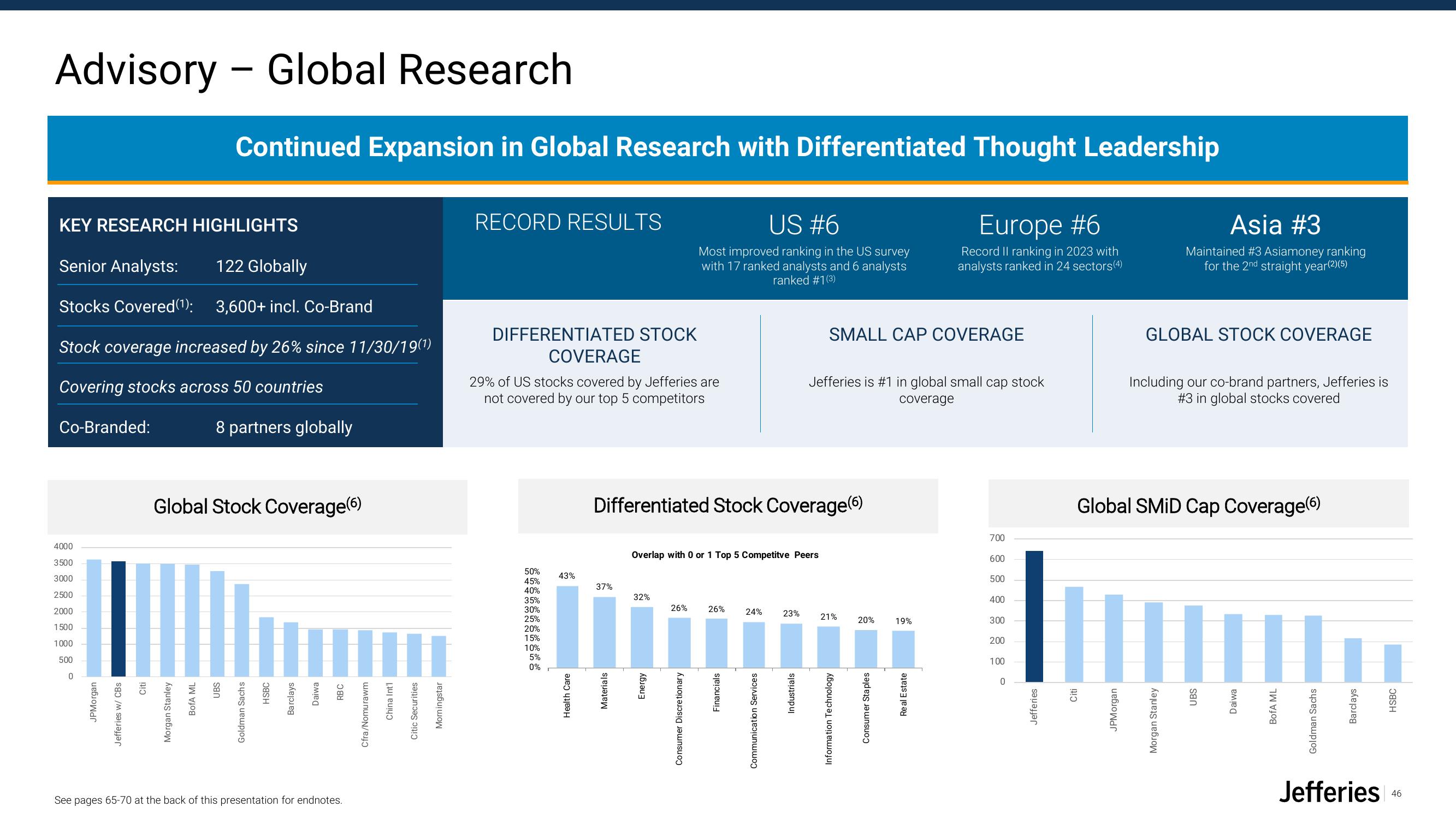 Jefferies Financial Group Investor Presentation Deck slide image #46