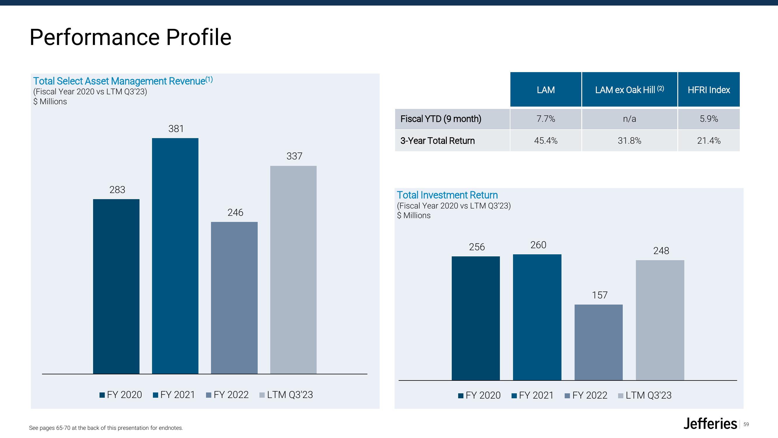 Jefferies Financial Group Investor Presentation Deck slide image #59