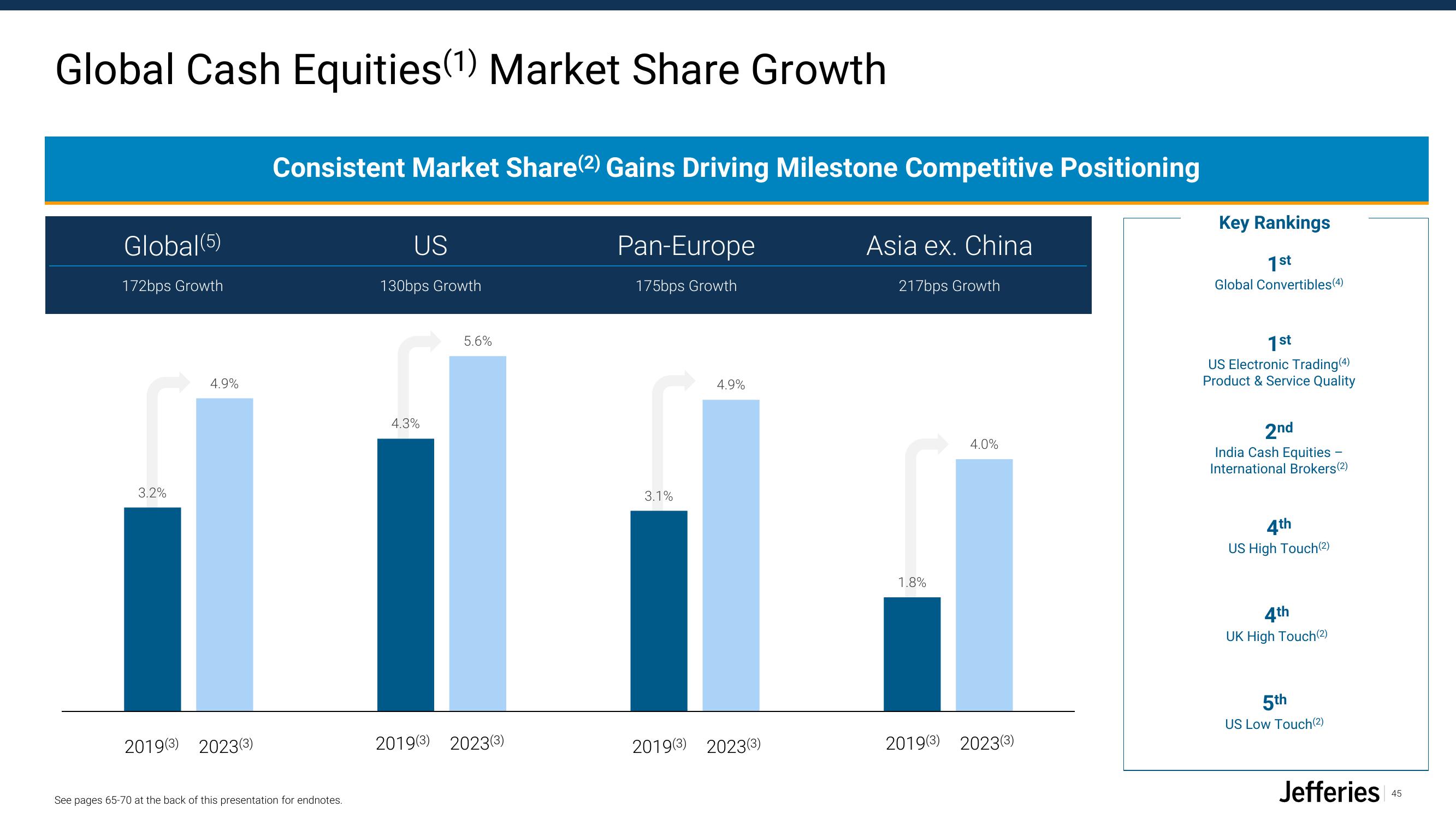 Jefferies Financial Group Investor Presentation Deck slide image #45