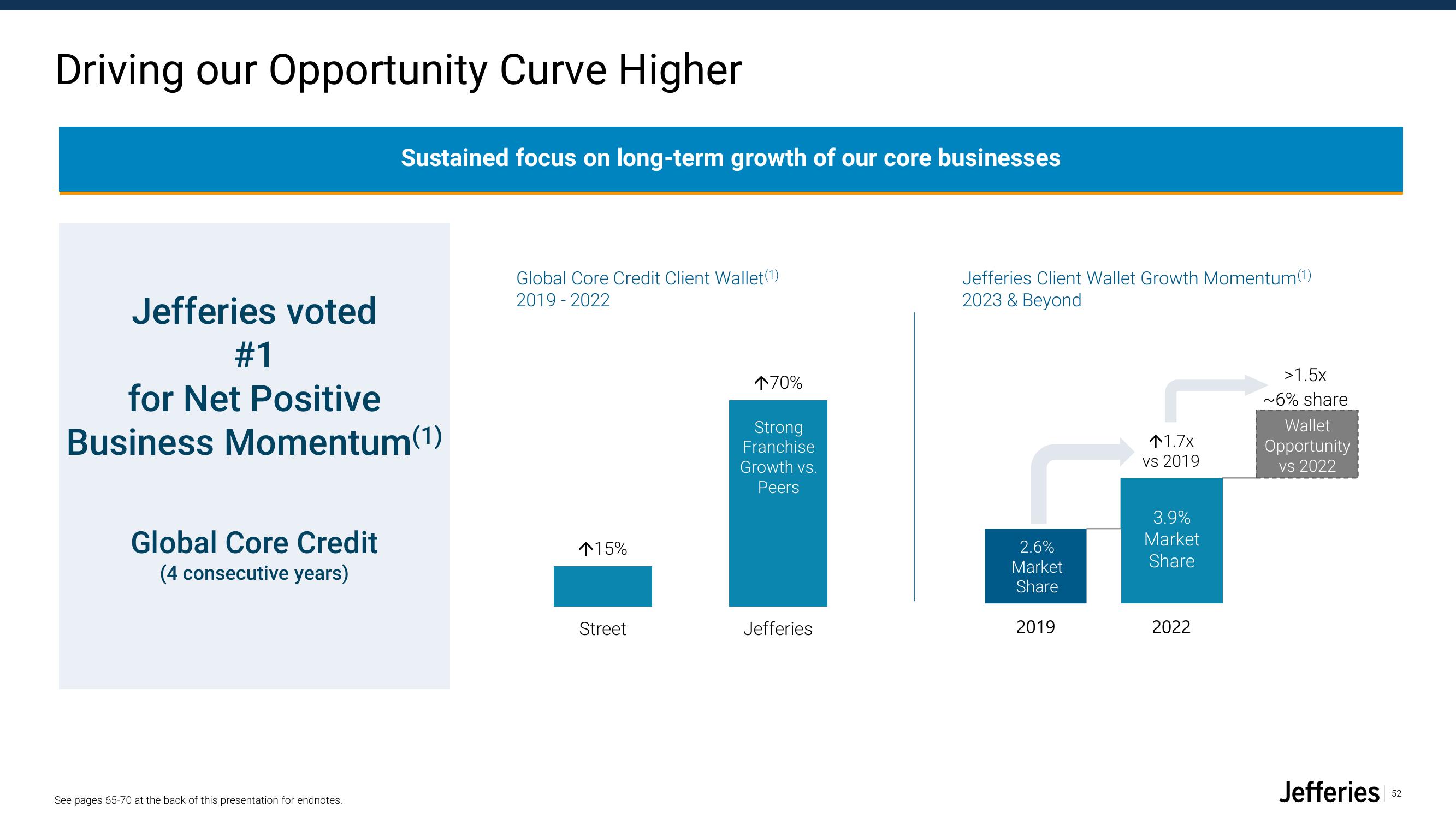 Jefferies Financial Group Investor Presentation Deck slide image #52