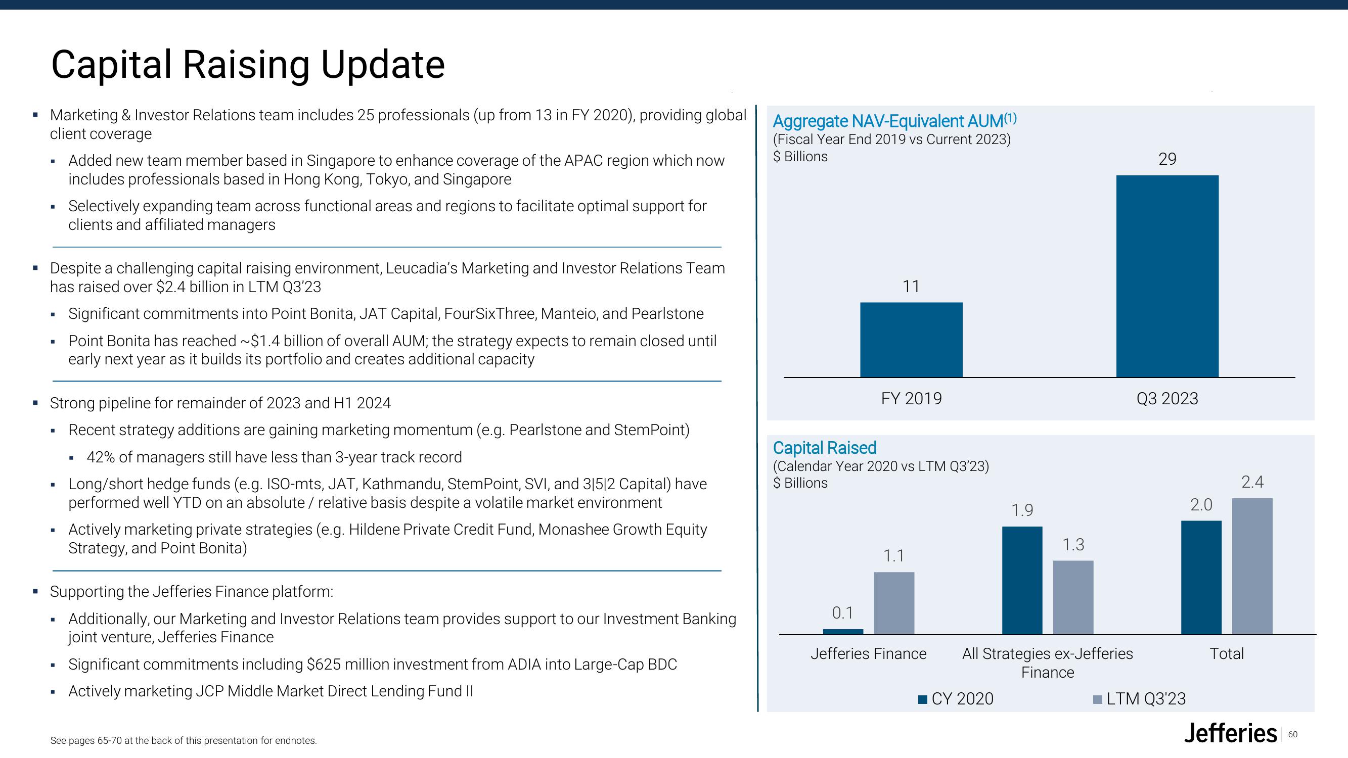 Jefferies Financial Group Investor Presentation Deck slide image #60